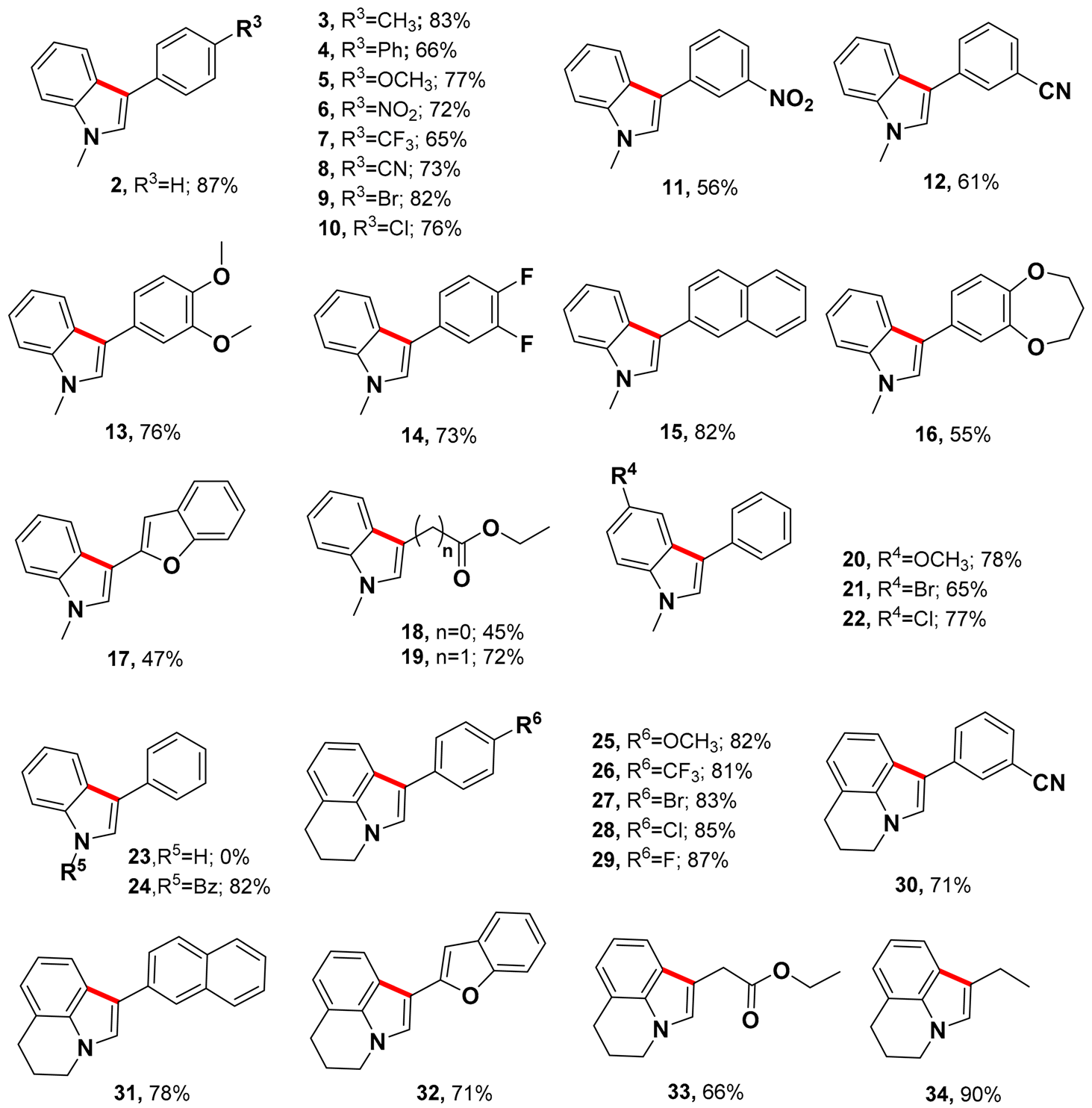 Molecules 23 03317 i003 Molecules 23 03317 i003