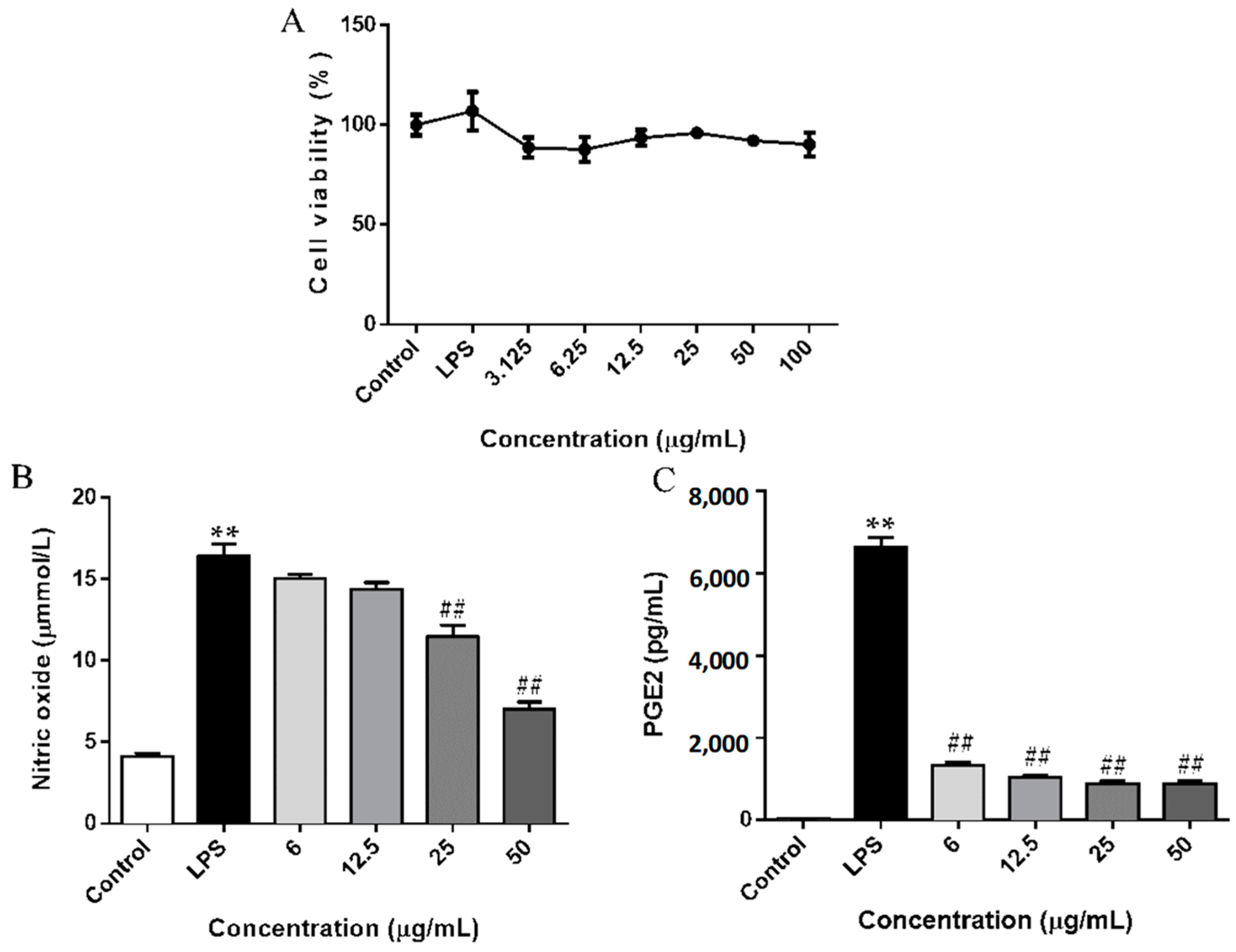 Molecules 23 03319 g002 Molecules 23 03319 g002