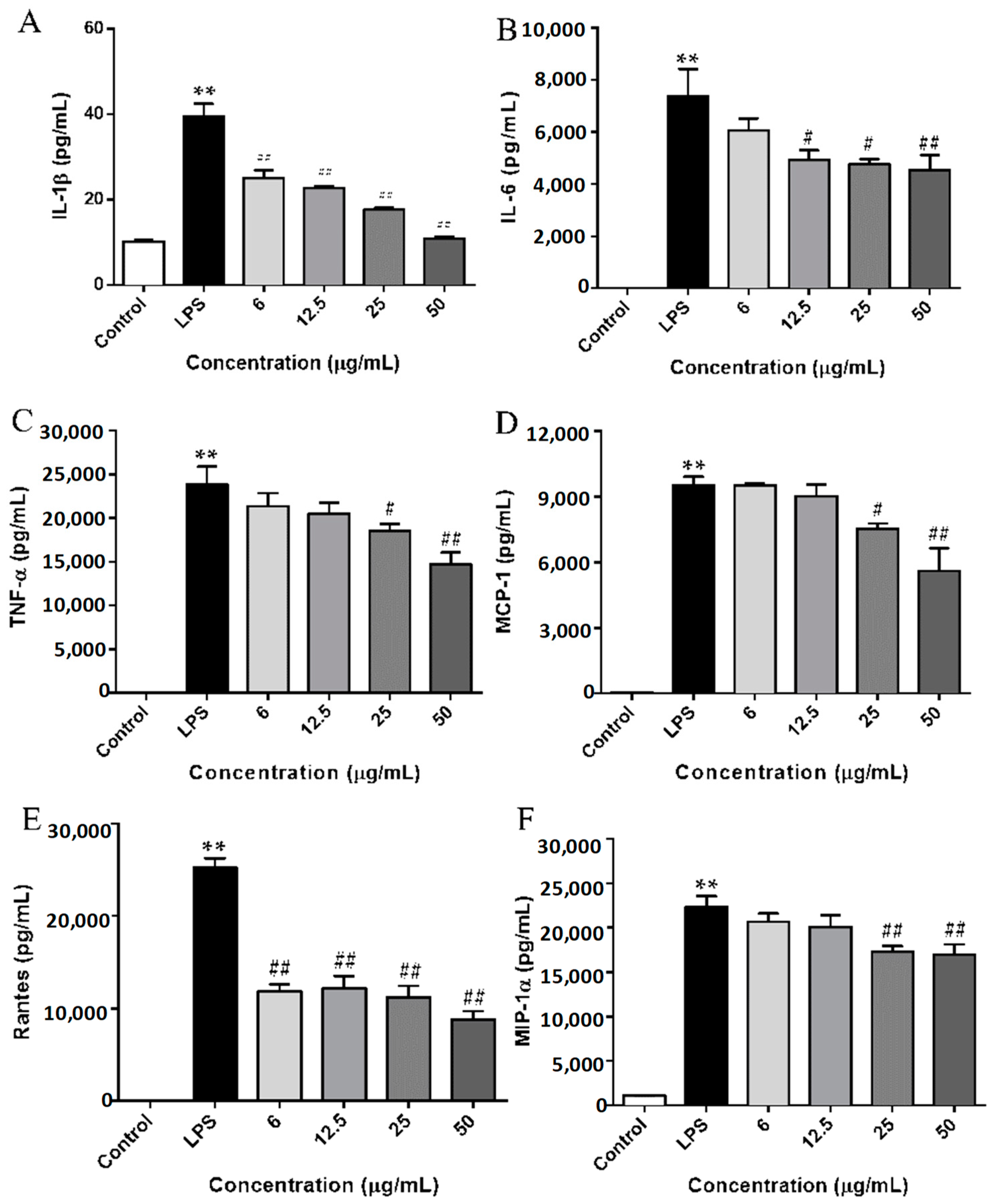 Molecules 23 03319 g004 Molecules 23 03319 g004