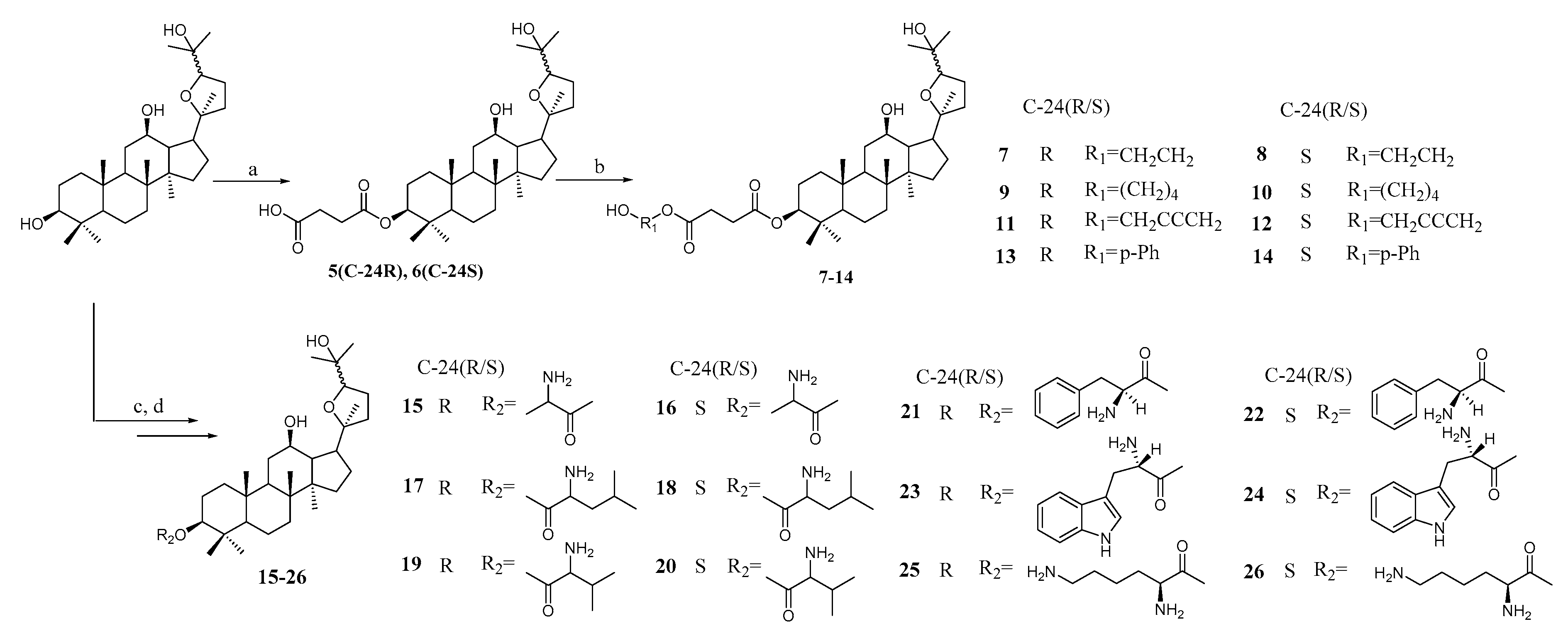 Molecules 23 03320 sch002 Molecules 23 03320 sch002