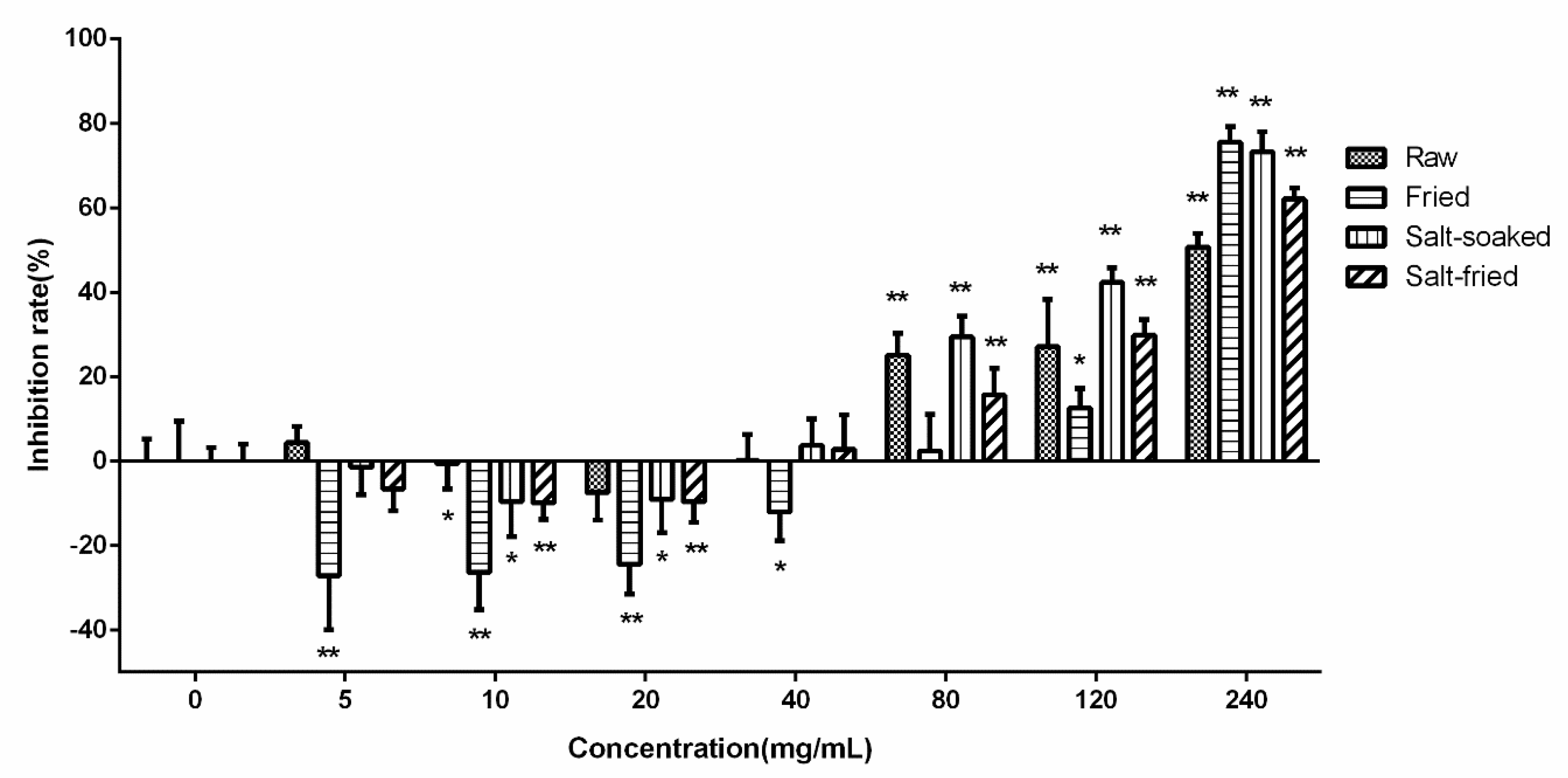 Molecules 23 03321 g002 Molecules 23 03321 g002