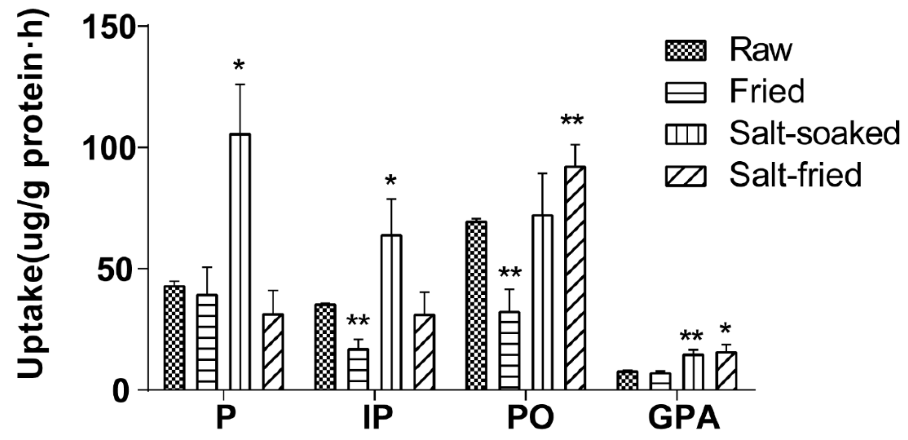 Molecules 23 03321 g008 Molecules 23 03321 g008