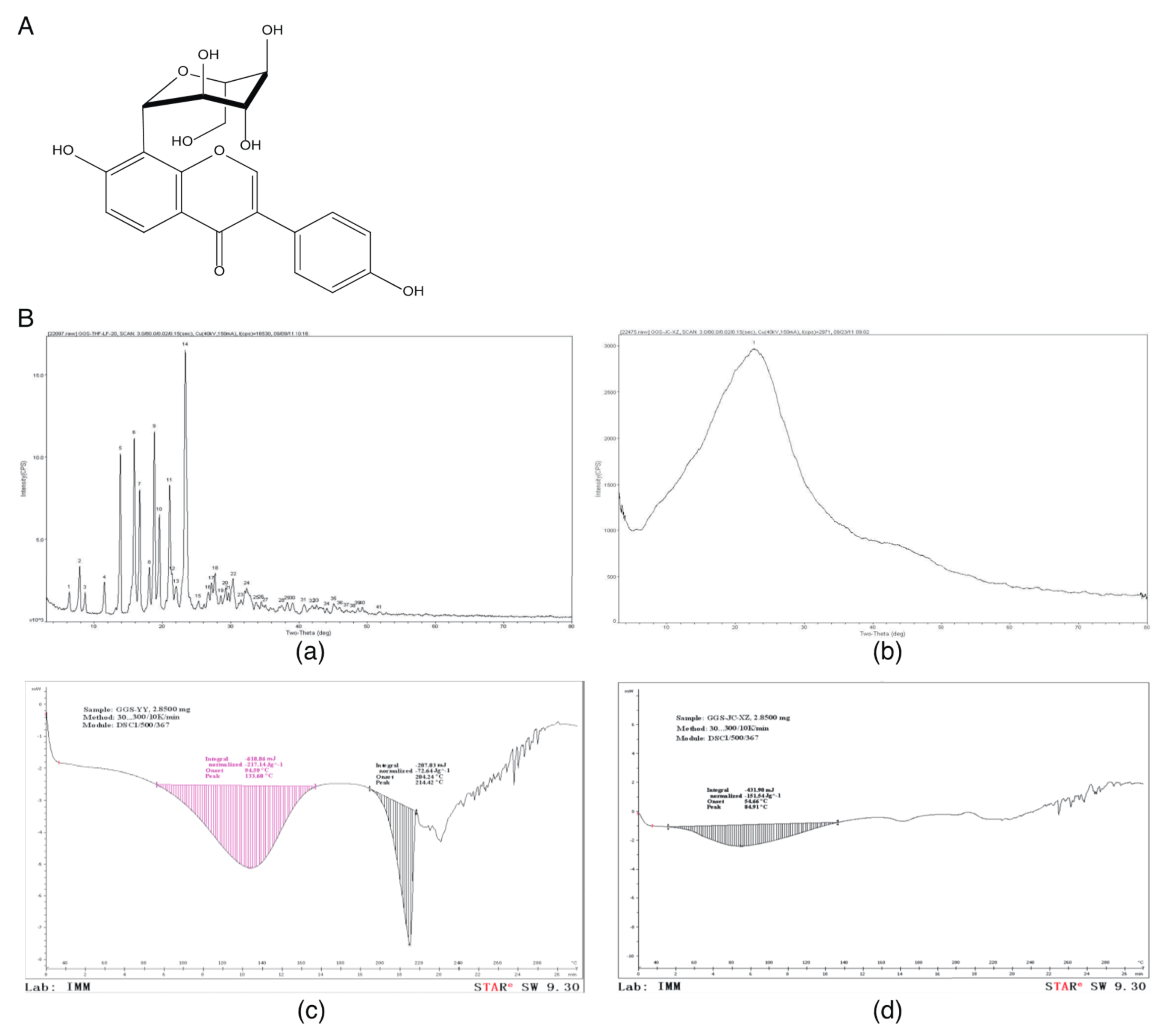 Molecules 23 03322 g001