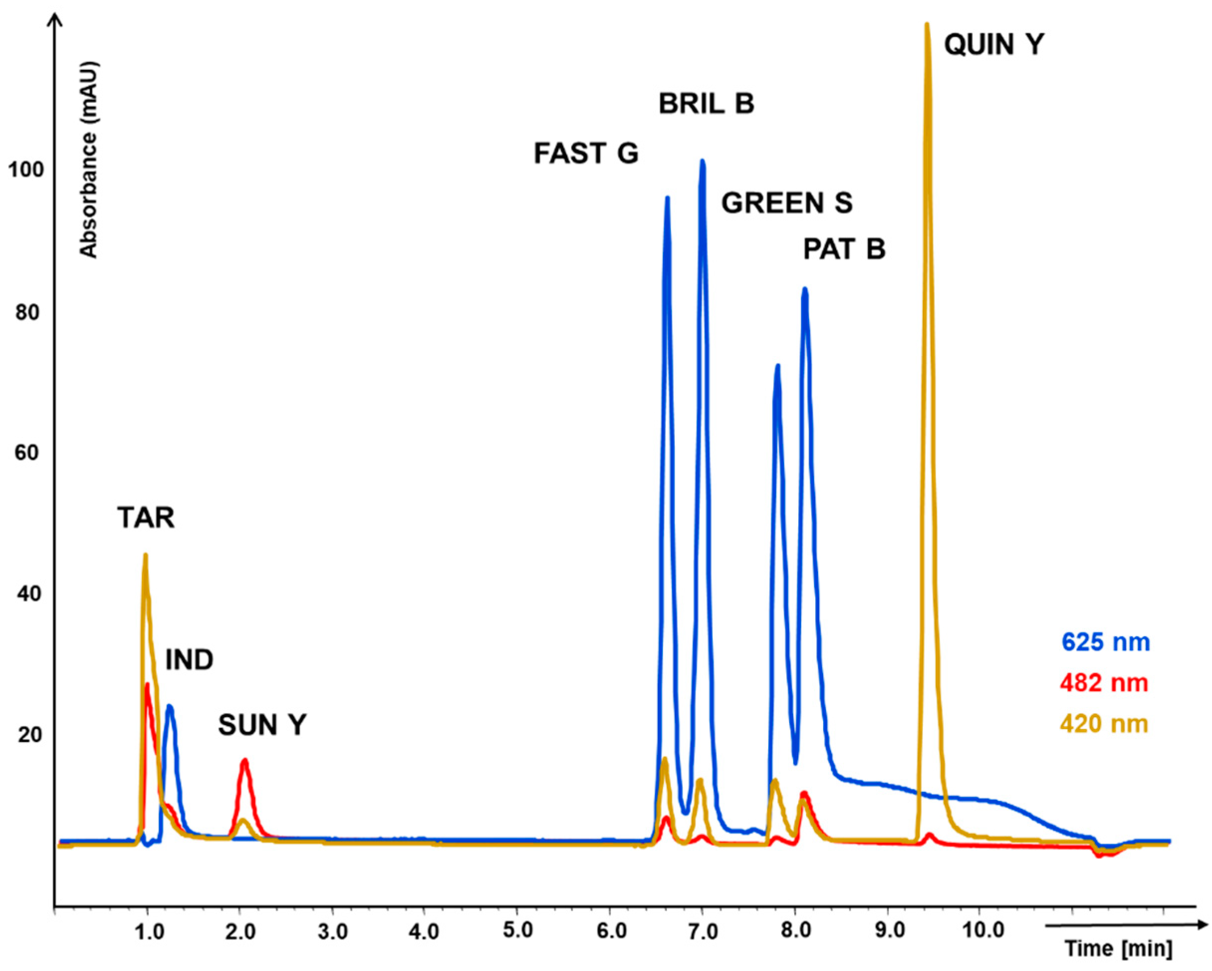 Molecules 23 03335 g001