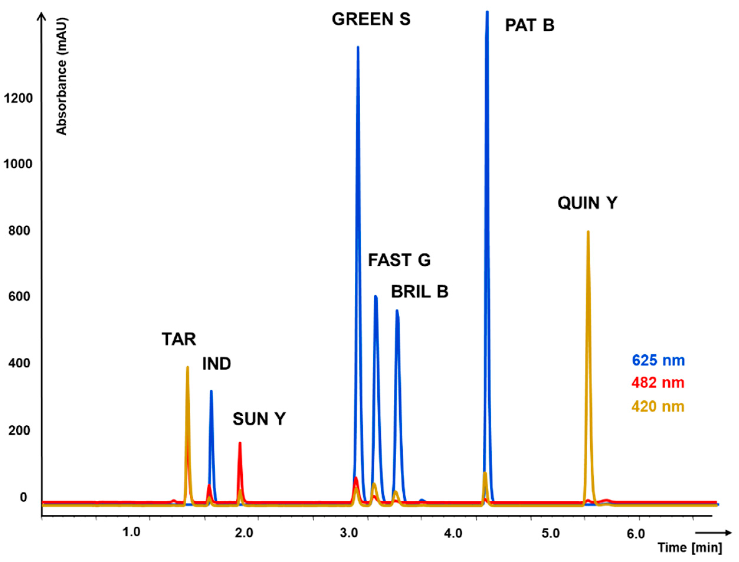 Molecules 23 03335 g002