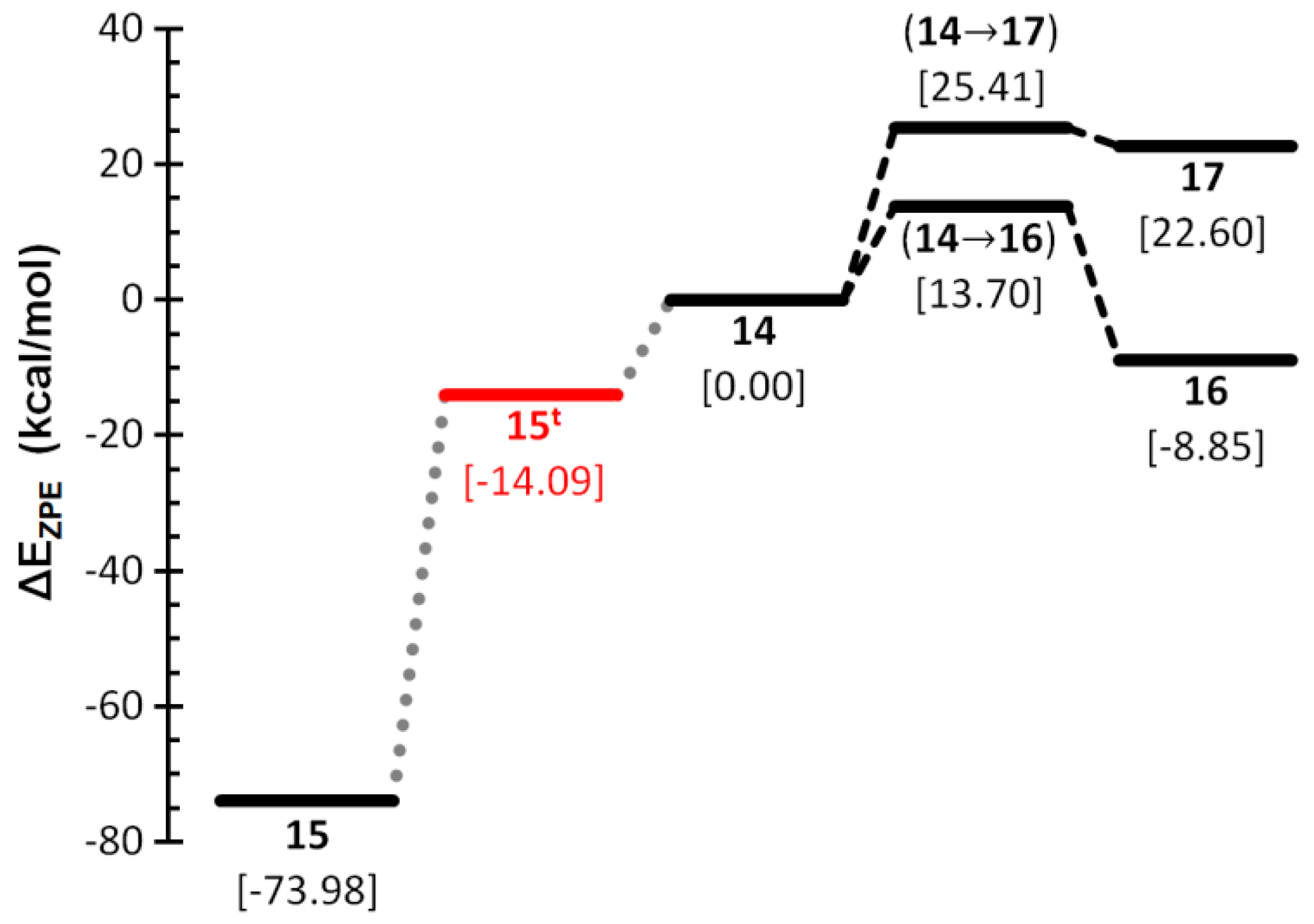 Molecules 23 03341 g006
