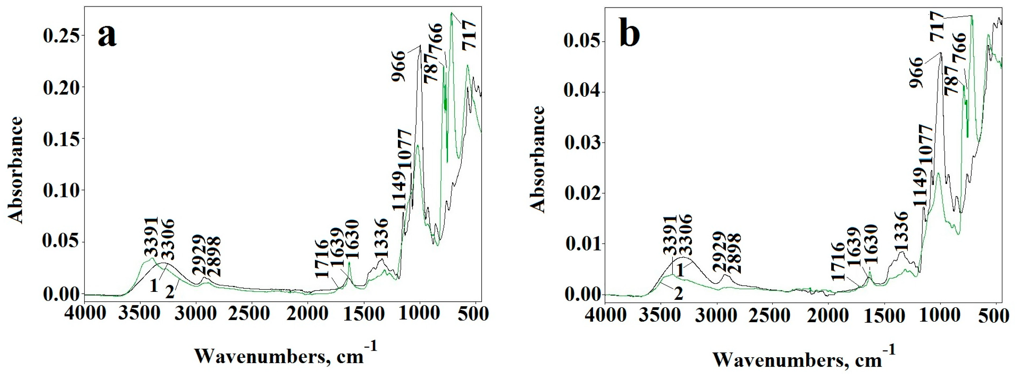 Molecules 23 03358 g005