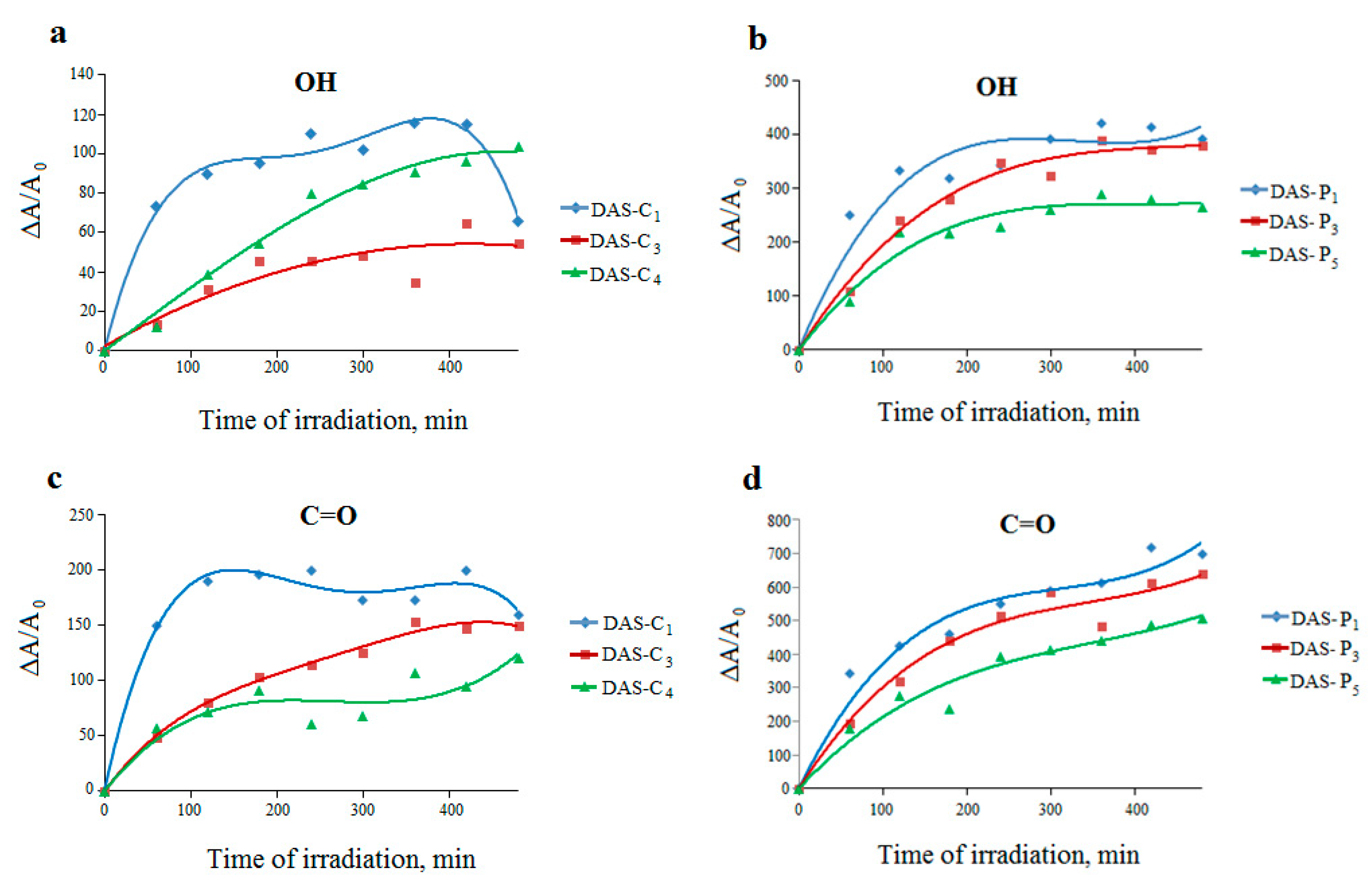 Molecules 23 03358 g008