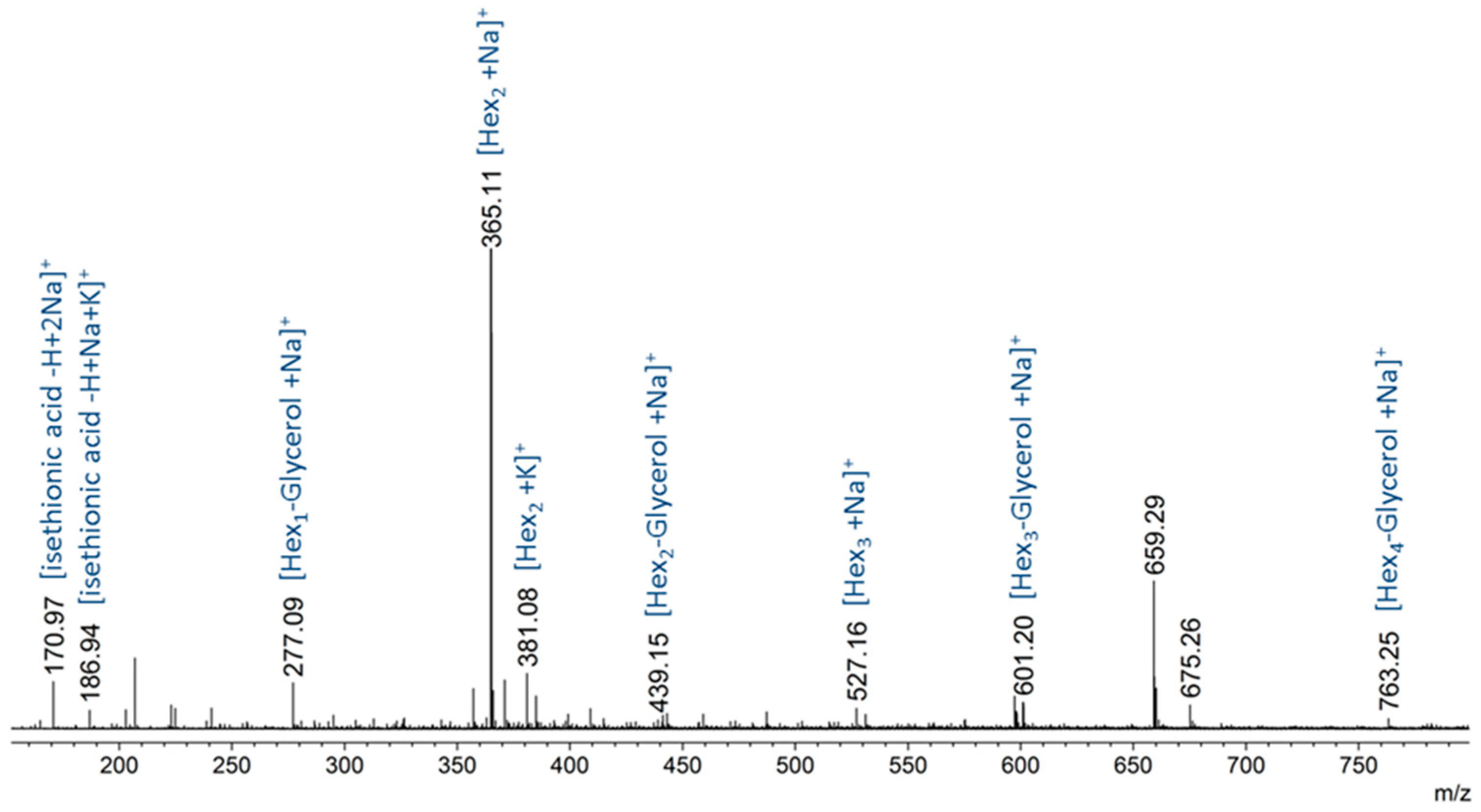 Molecules 23 03364 g002 Molecules 23 03364 g002