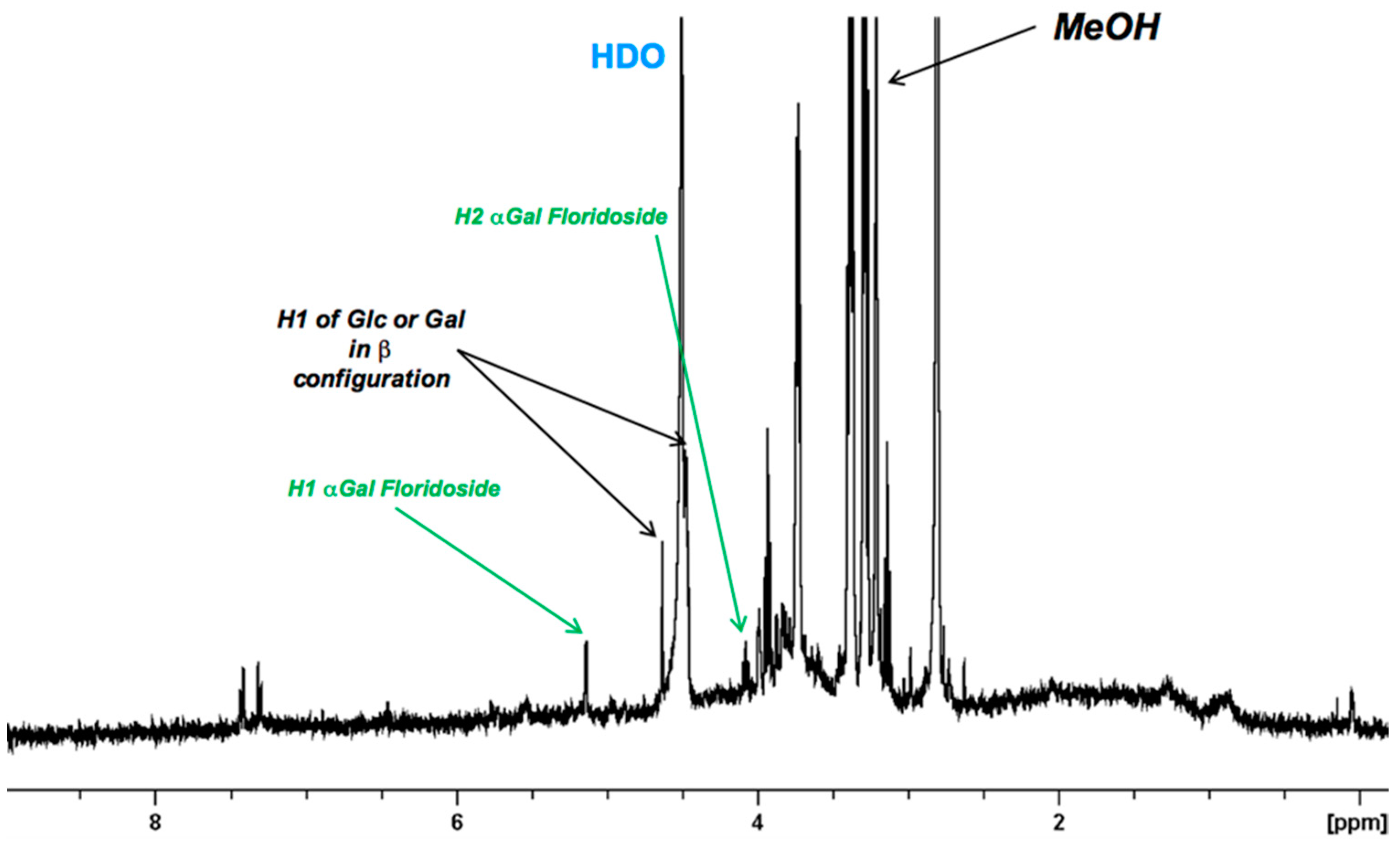 Molecules 23 03364 g004 Molecules 23 03364 g004