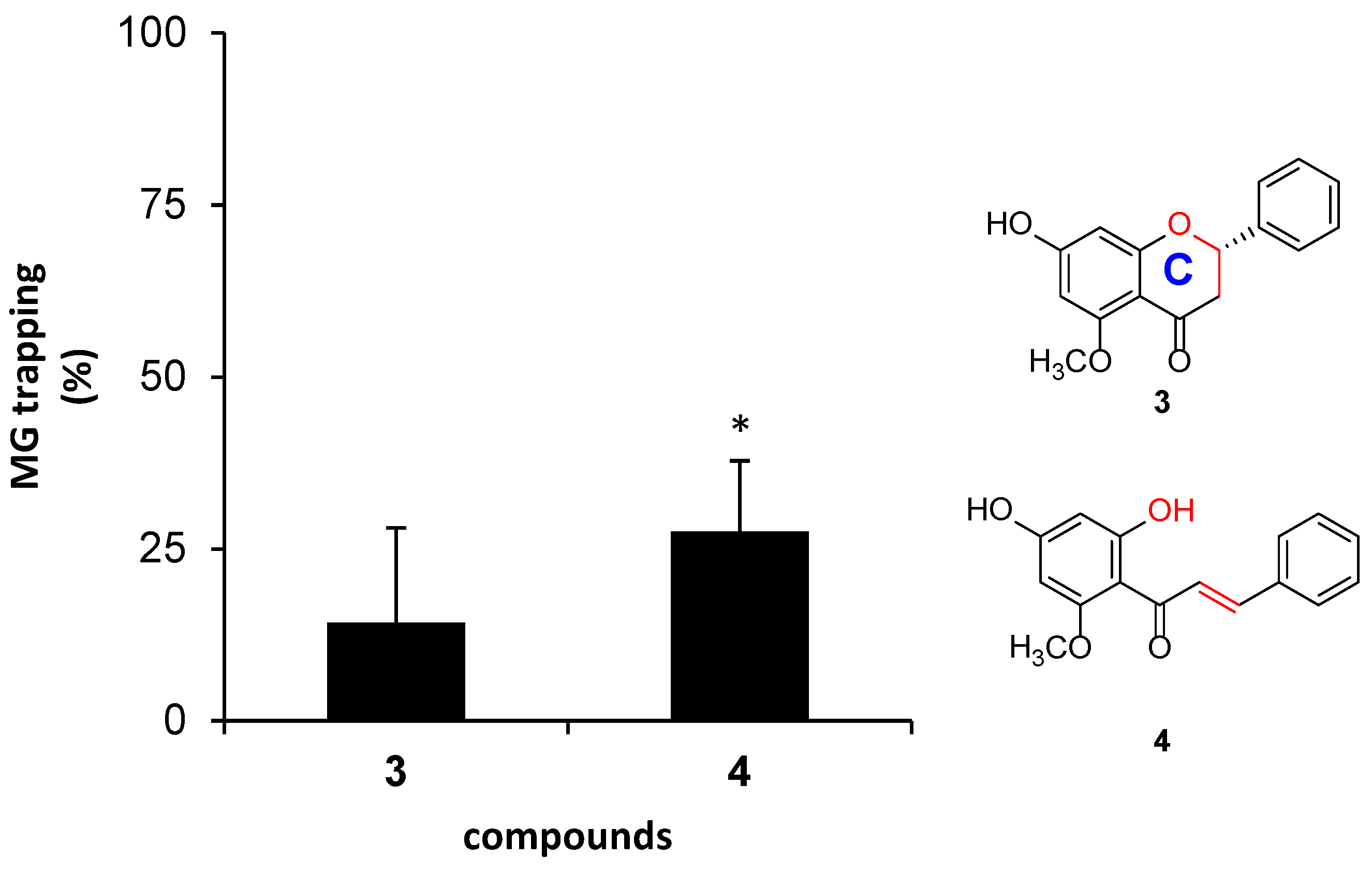 Molecules 23 03365 g005