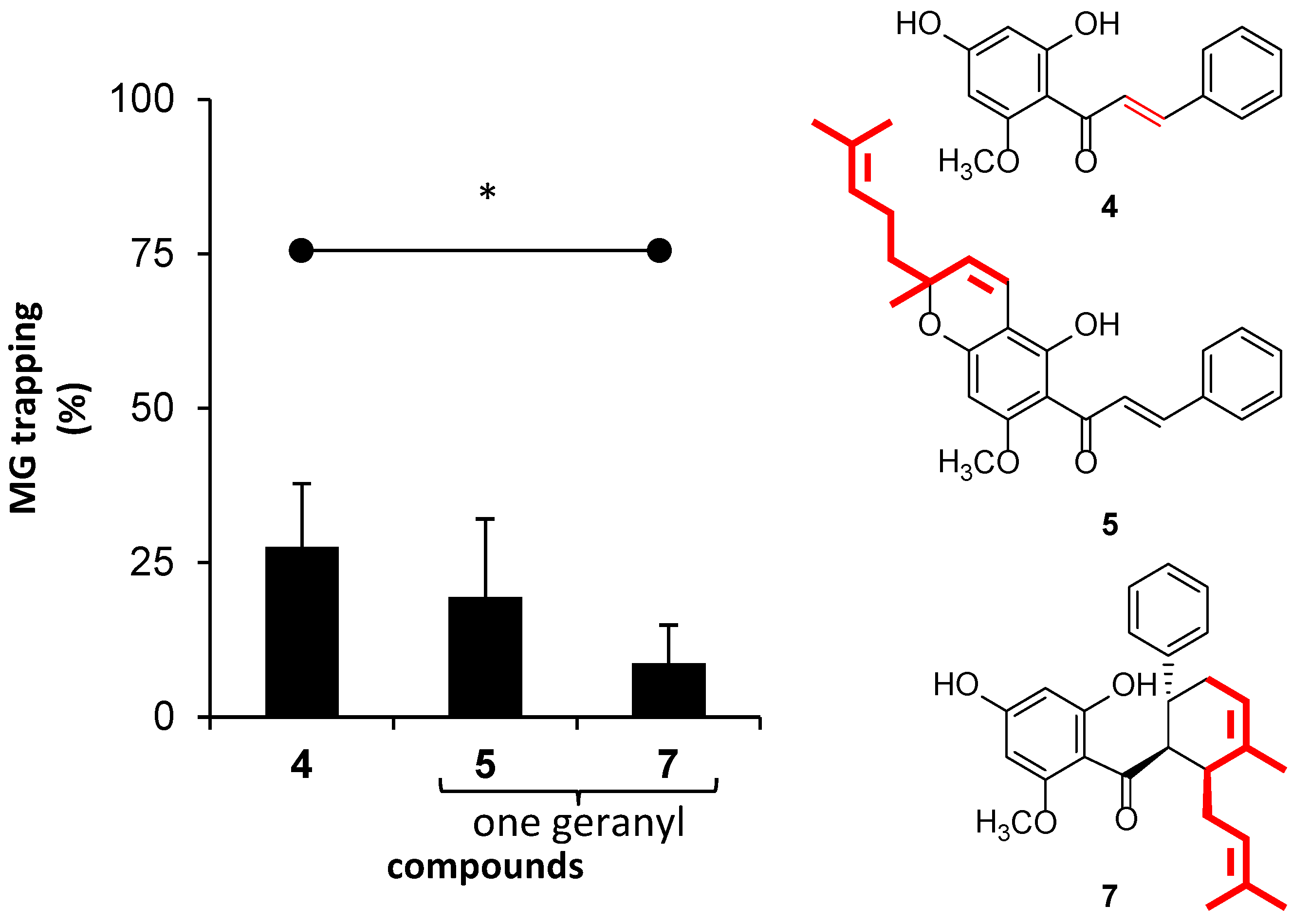 Molecules 23 03365 g006