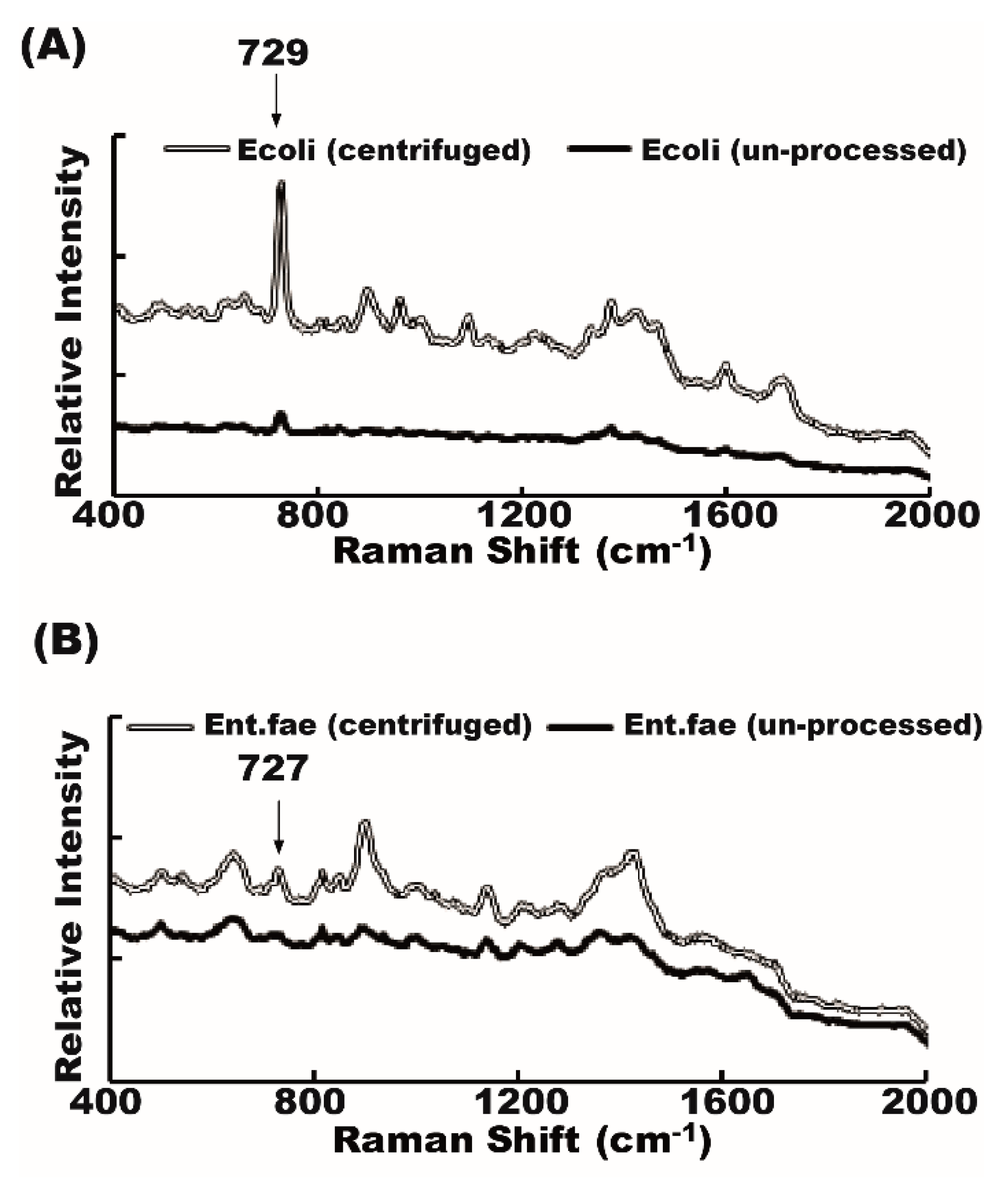 Molecules 23 03374 g002 Molecules 23 03374 g002