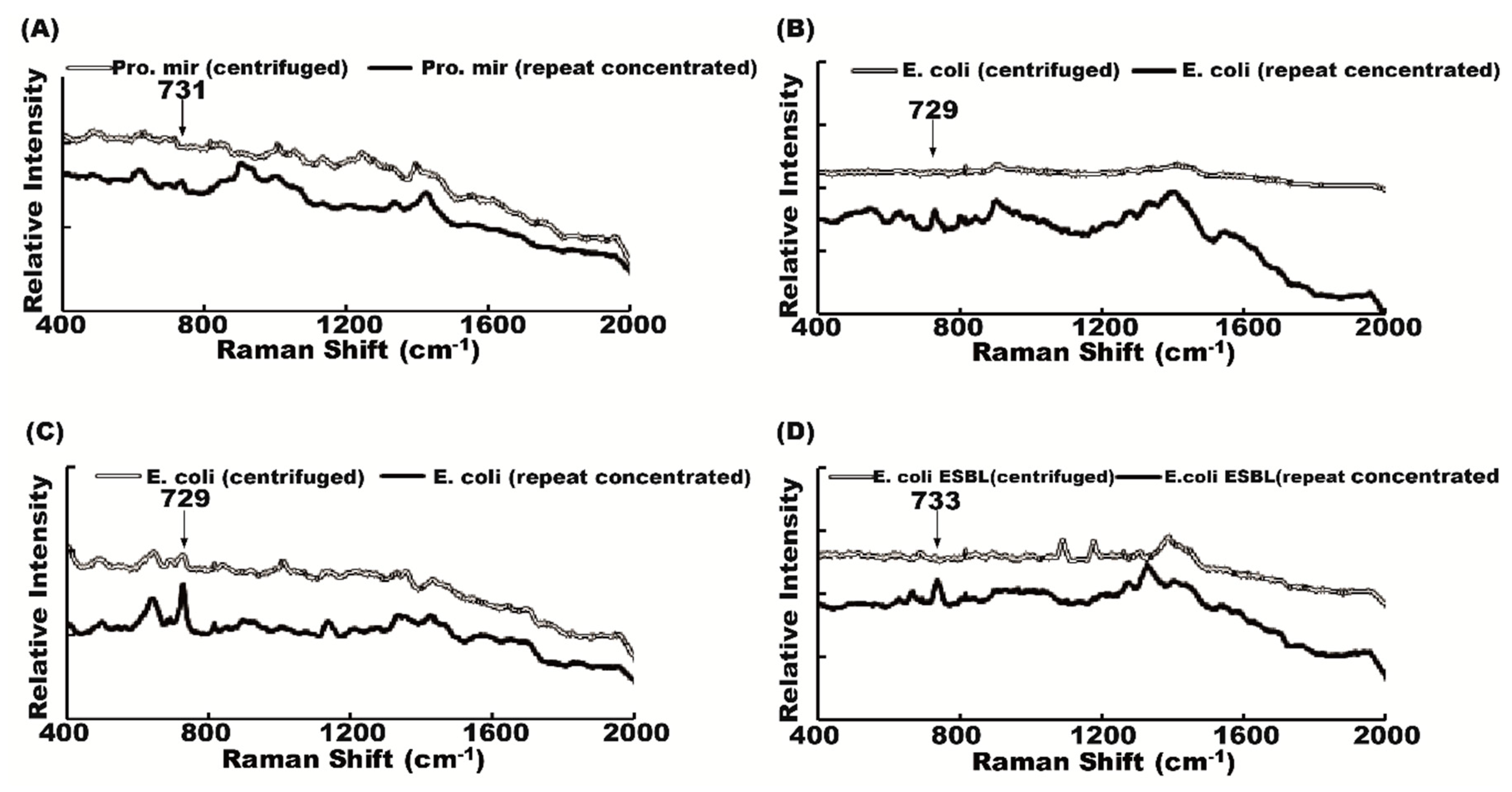 Molecules 23 03374 g003 Molecules 23 03374 g003