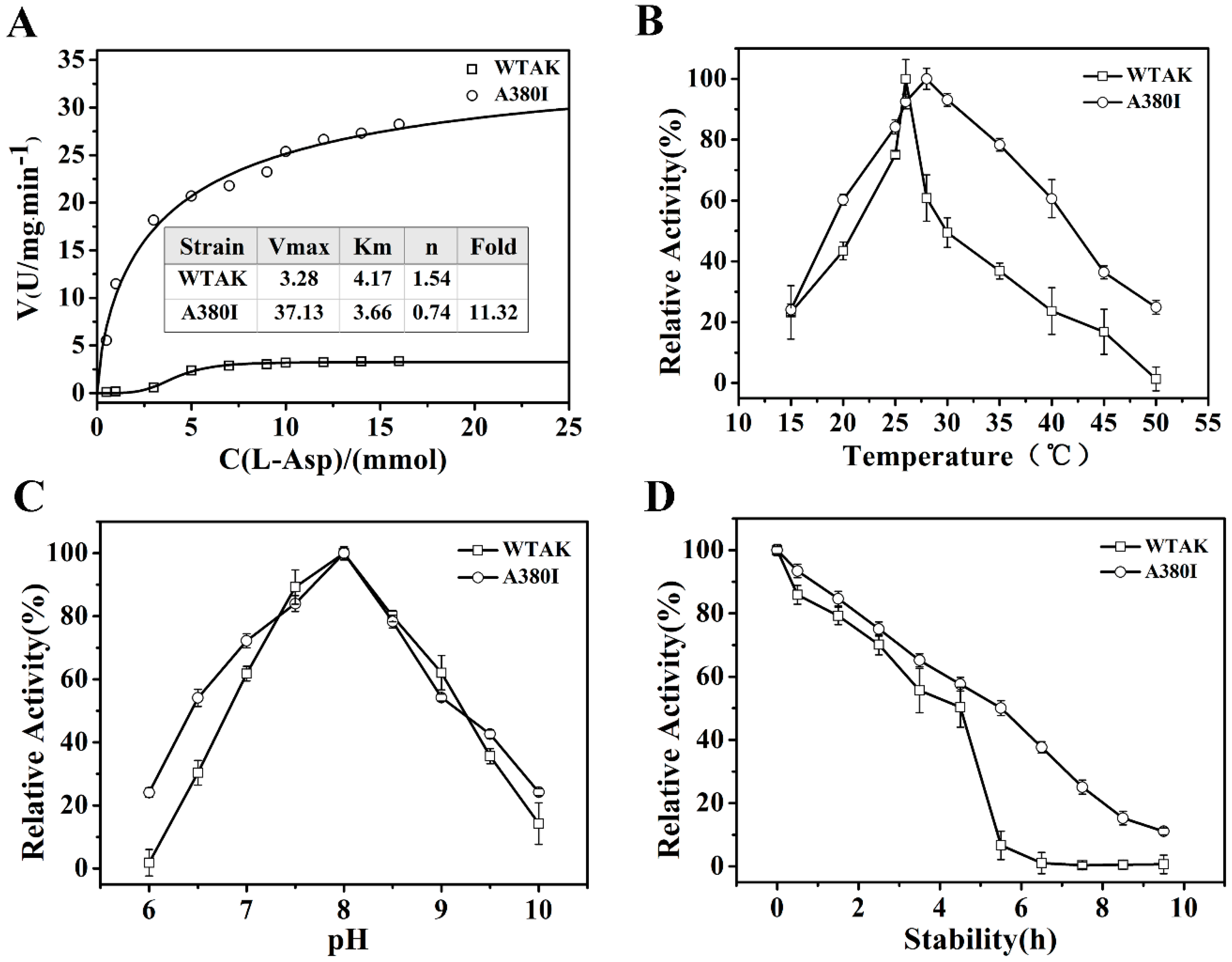 Molecules 23 03379 g003 Molecules 23 03379 g003