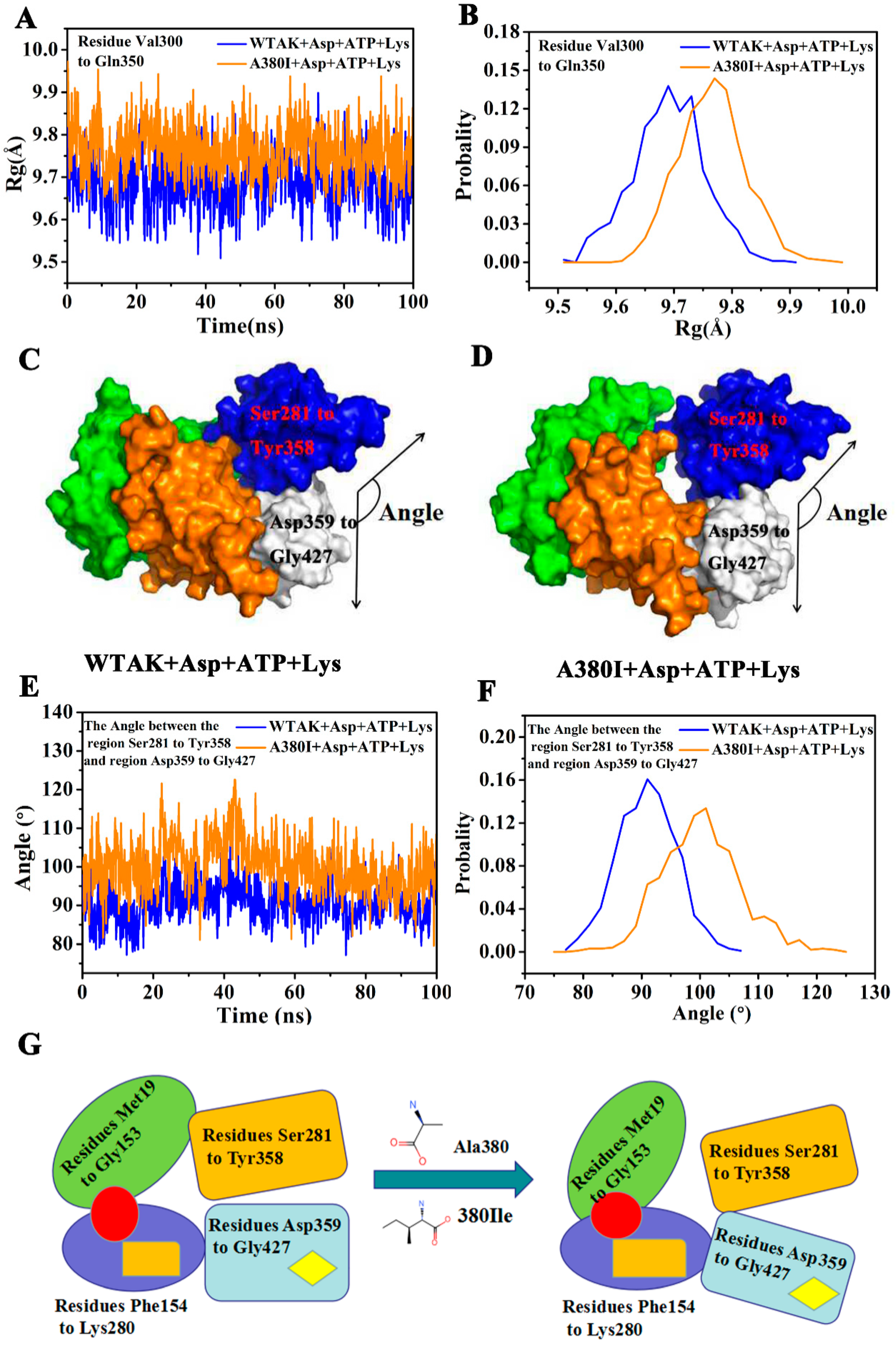 Molecules 23 03379 g008 Molecules 23 03379 g008