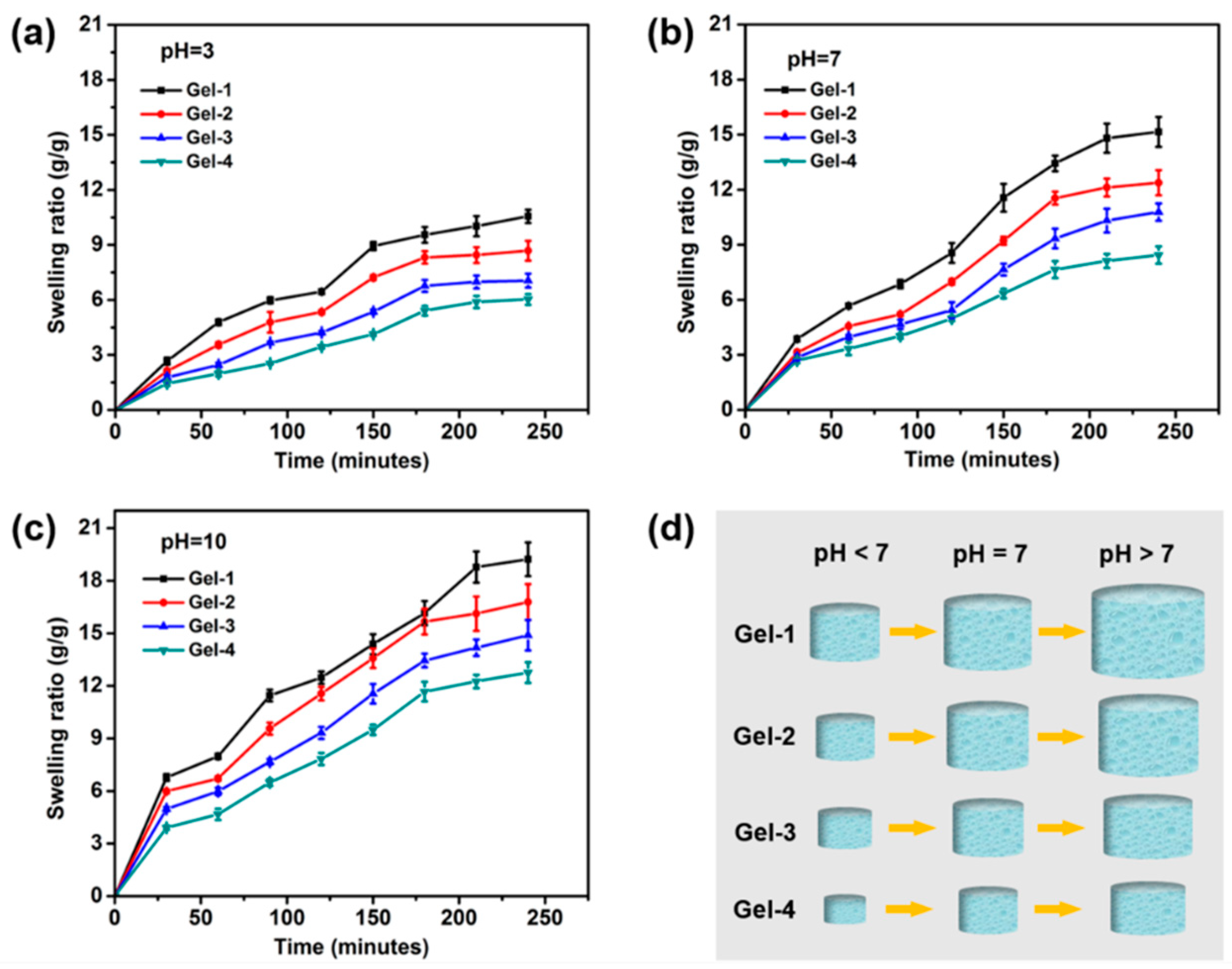 Molecules 23 03383 g005 Molecules 23 03383 g005
