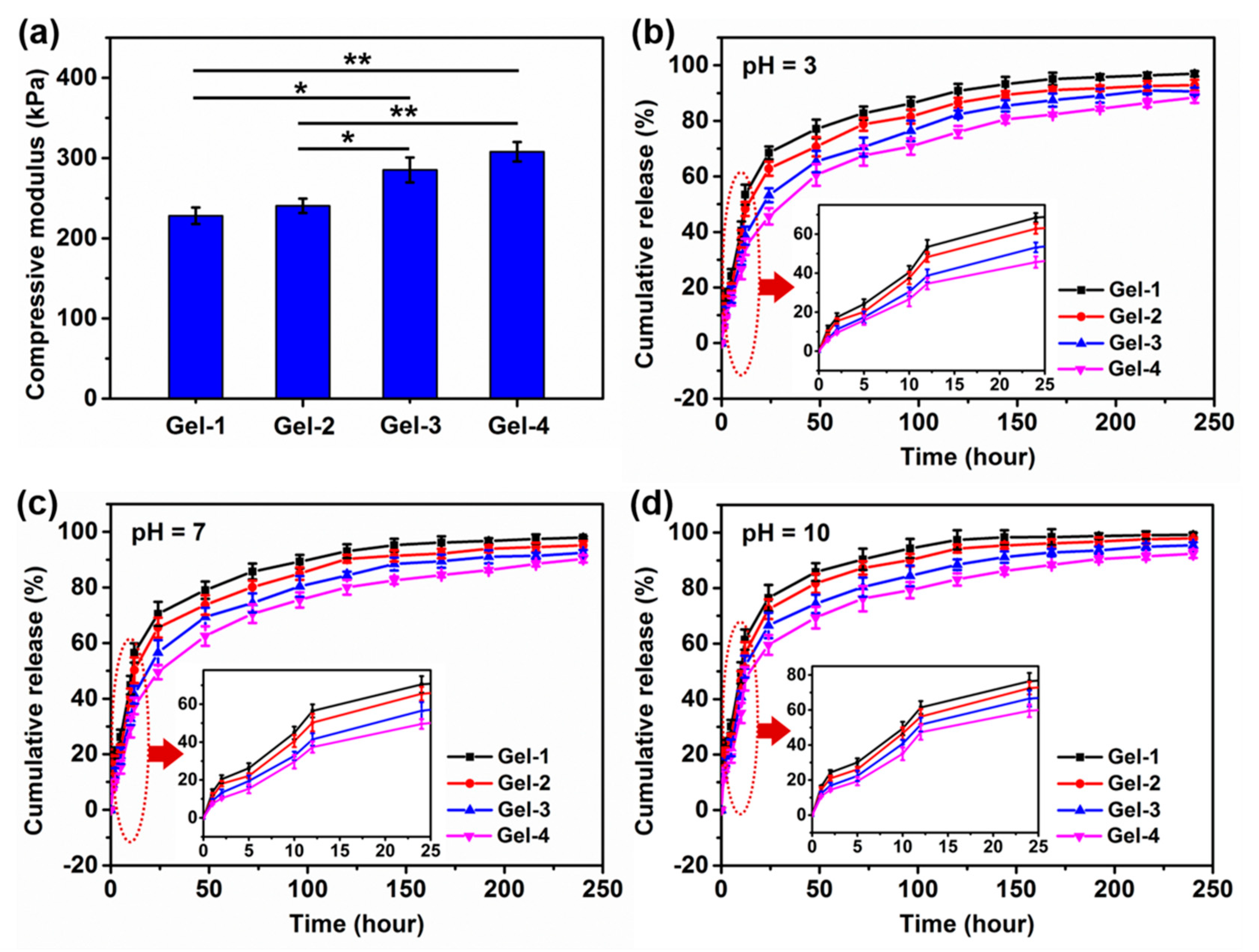 Molecules 23 03383 g007 Molecules 23 03383 g007
