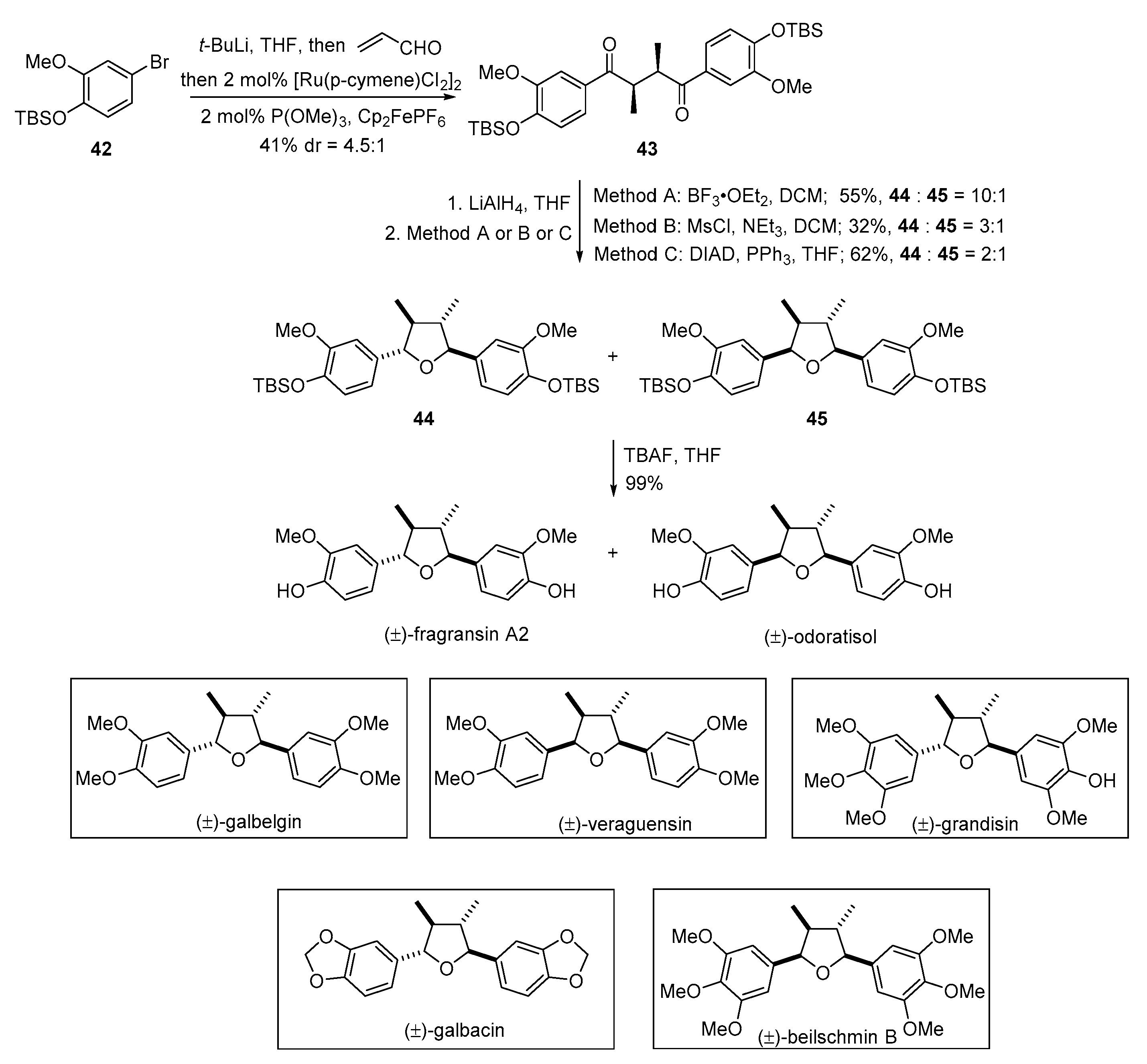 Molecules 23 03385 sch007 Molecules 23 03385 sch007