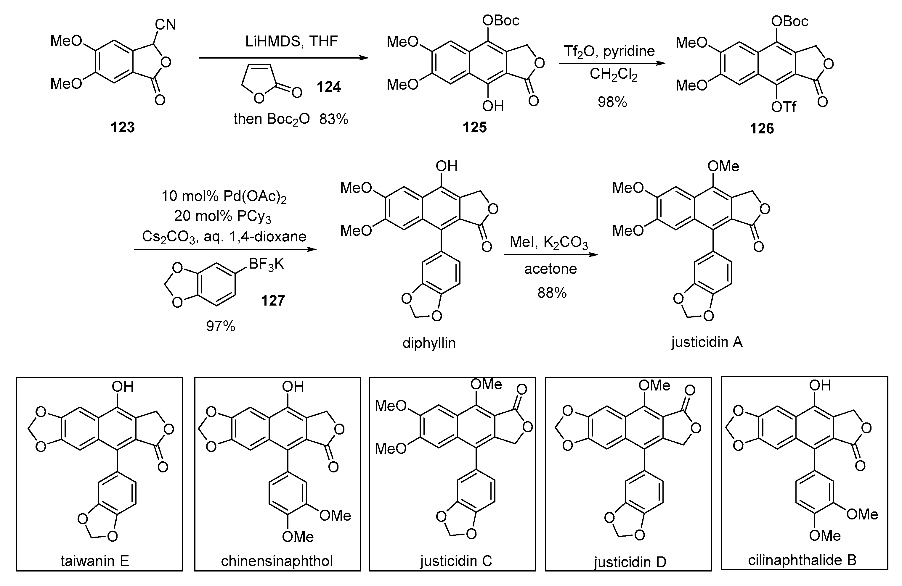 Molecules 23 03385 sch022 Molecules 23 03385 sch022