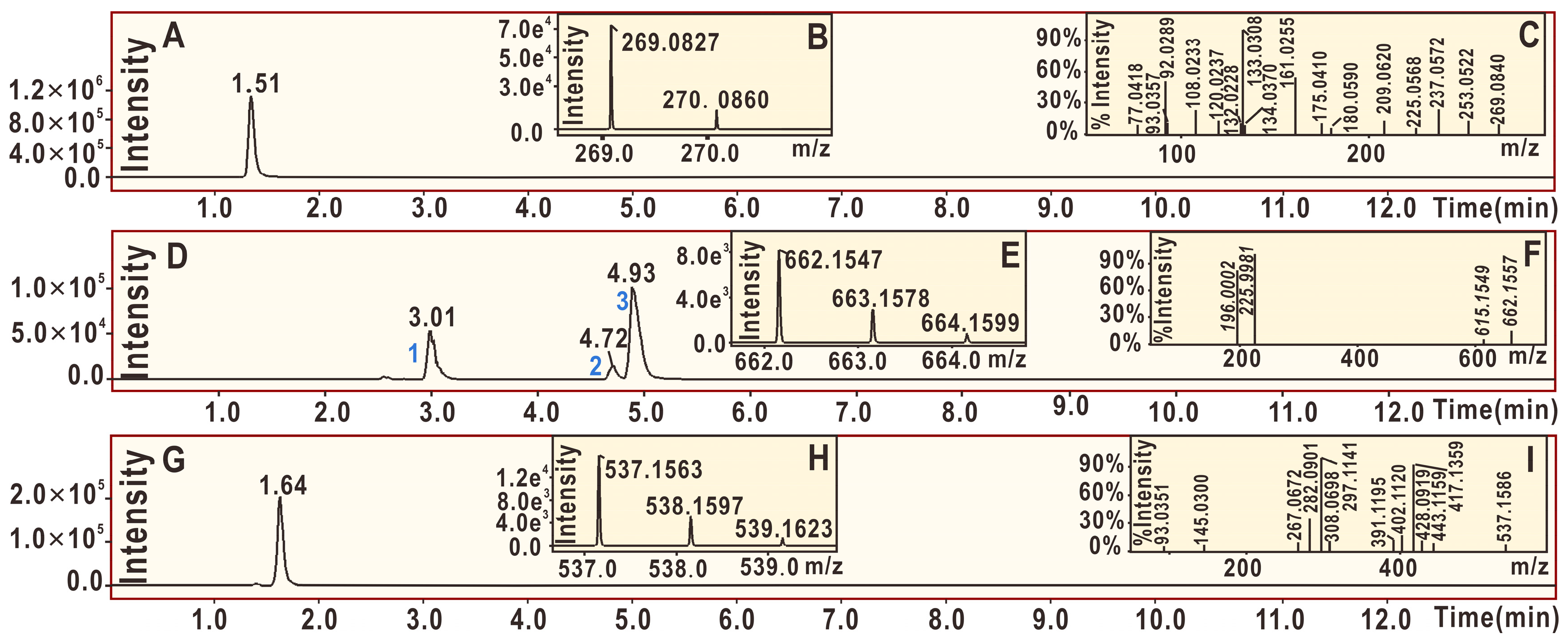Molecules 24 00003 g006