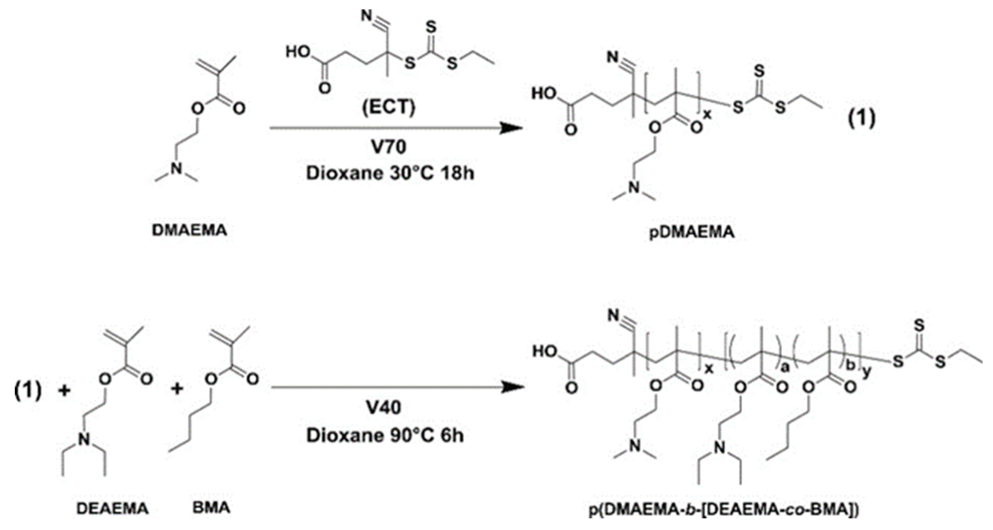 Molecules 24 00004 g009