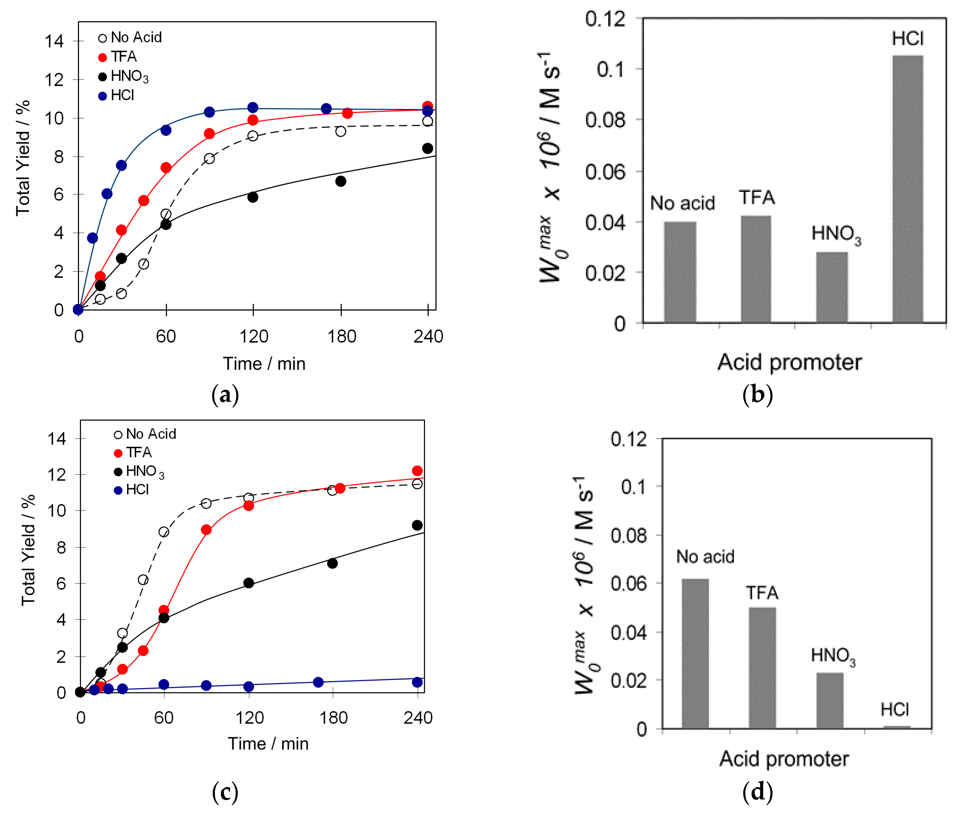 Molecules 24 00006 g005