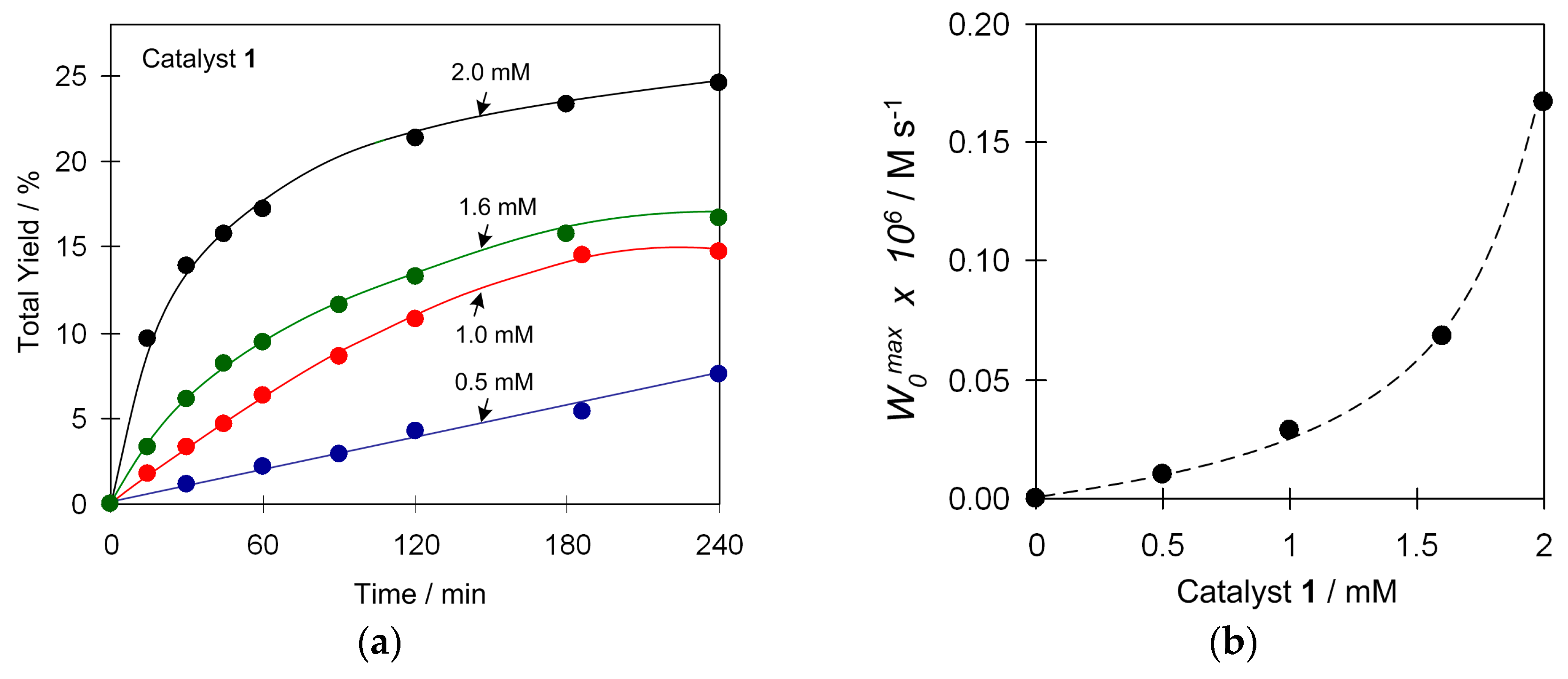 Molecules 24 00006 g006