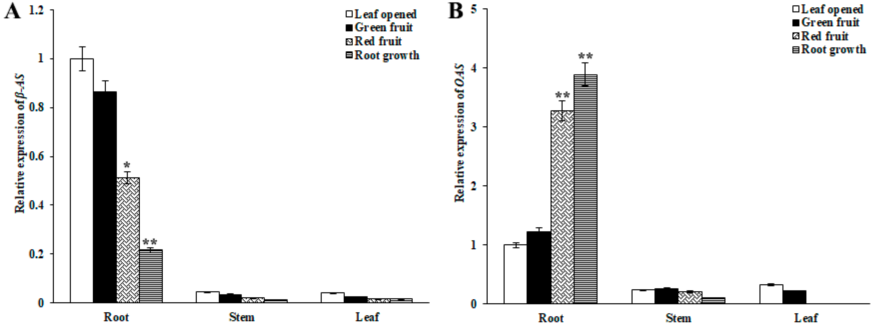 Molecules 24 00014 g008 Molecules 24 00014 g008