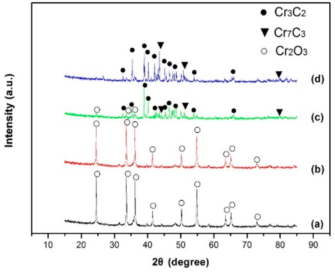 Molecules 24 00016 g001