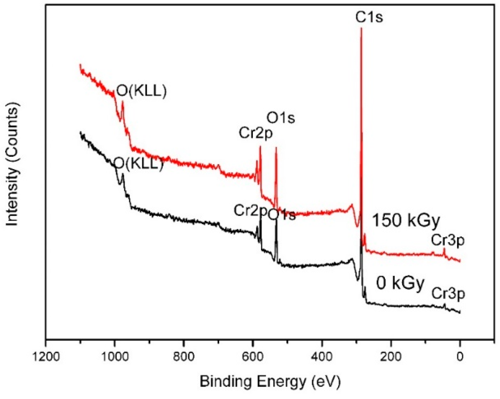 Molecules 24 00016 g006