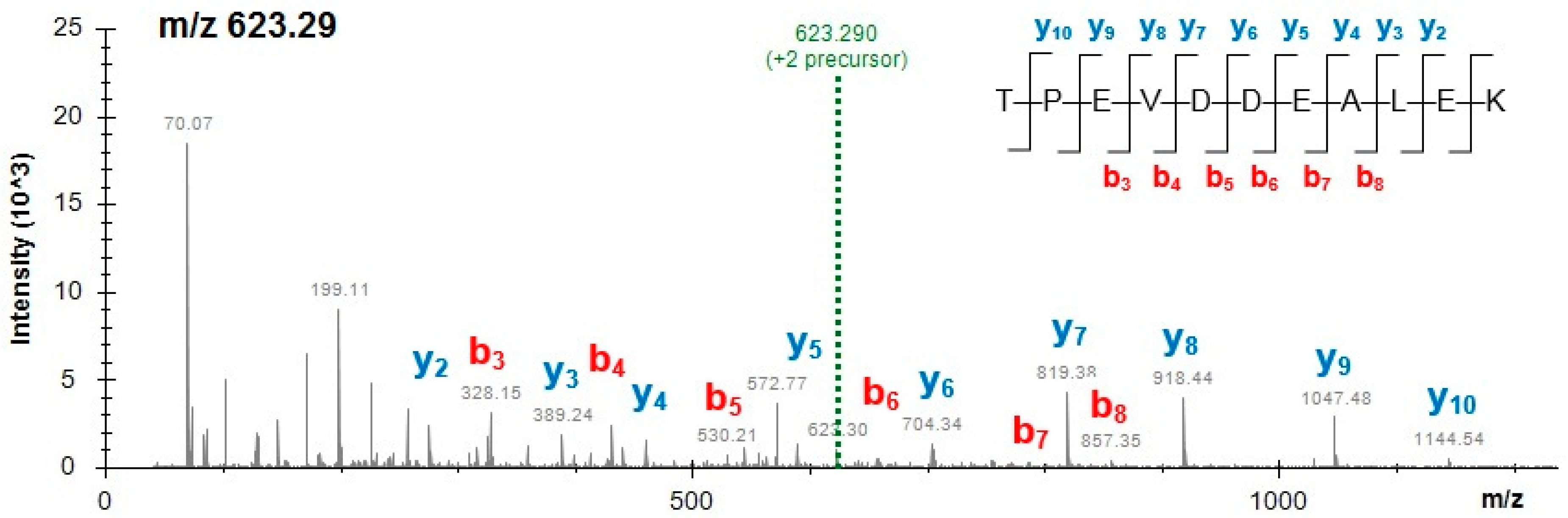 Molecules 24 00018 g001