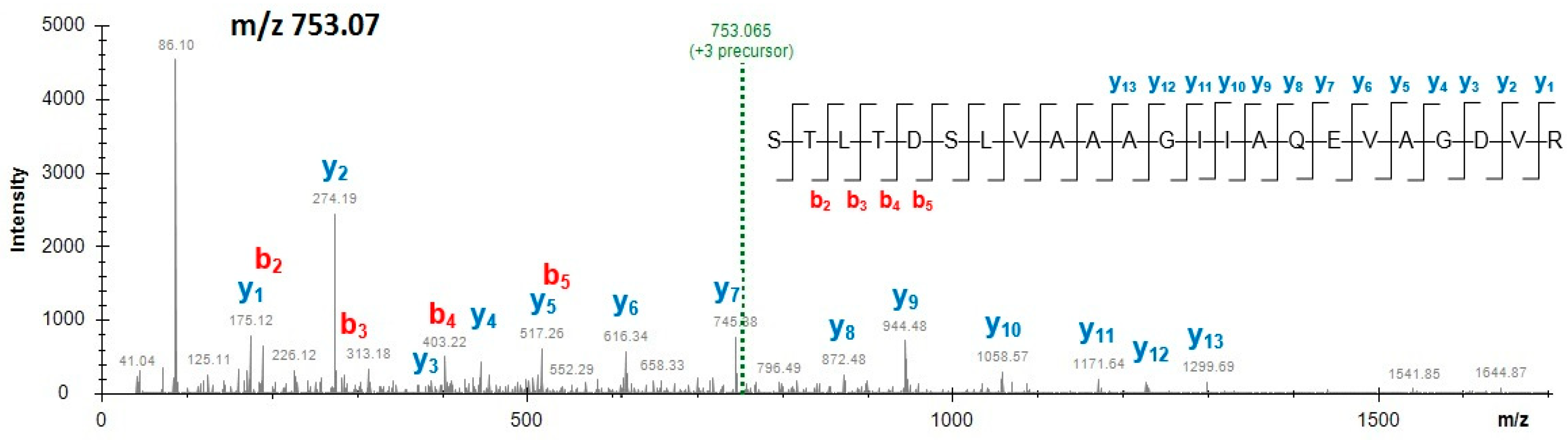 Molecules 24 00018 g002