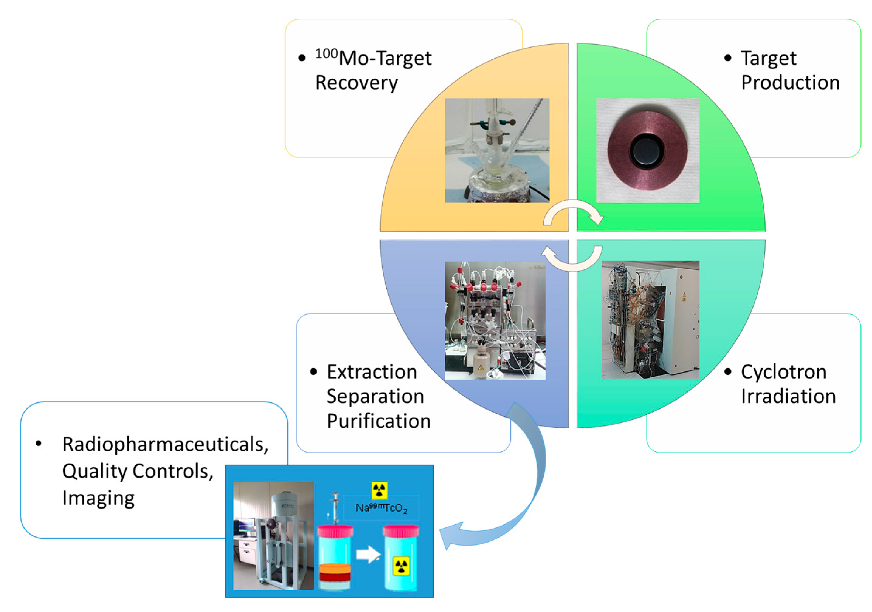 Molecules 24 00020 g005
