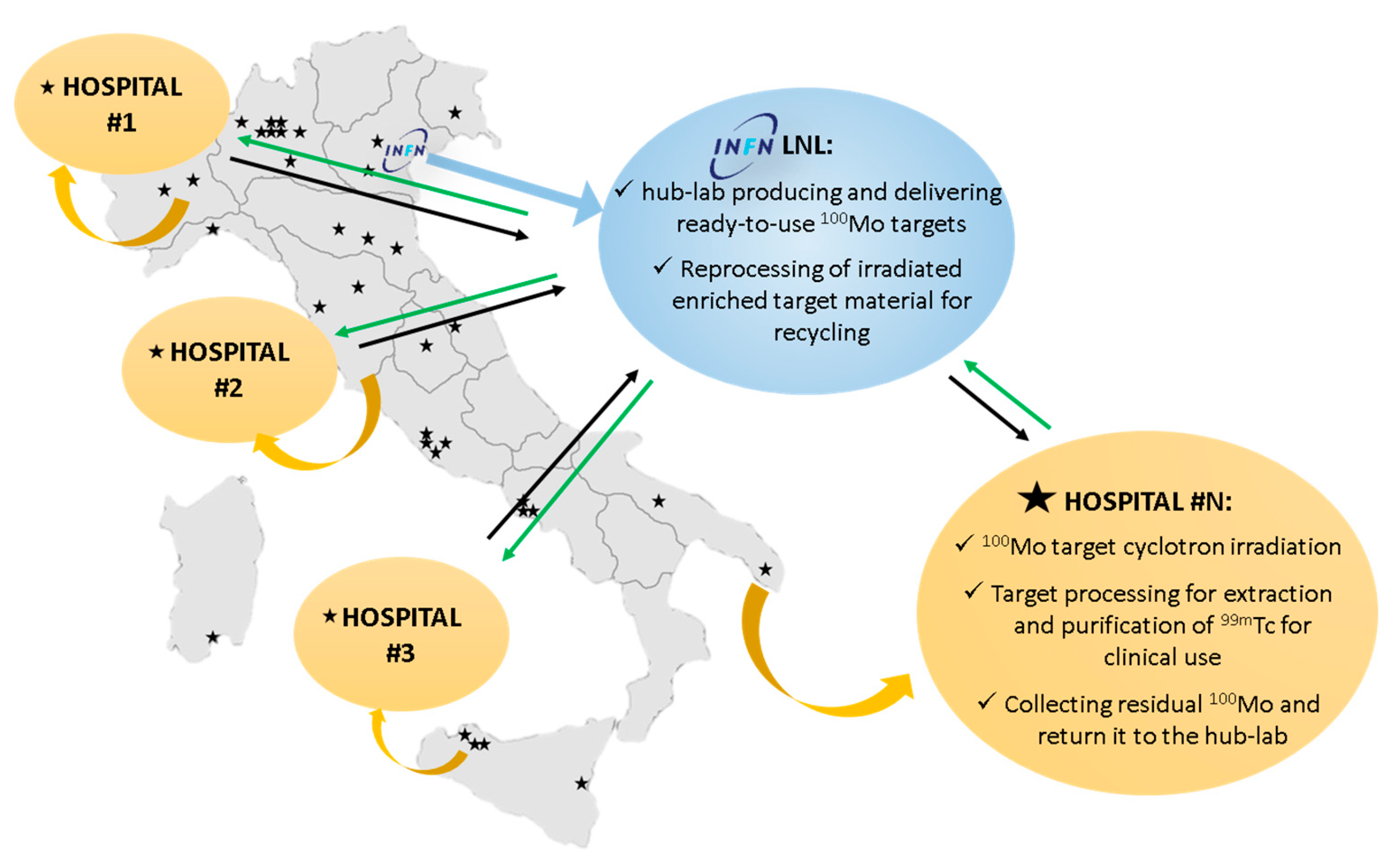 Molecules 24 00020 g006