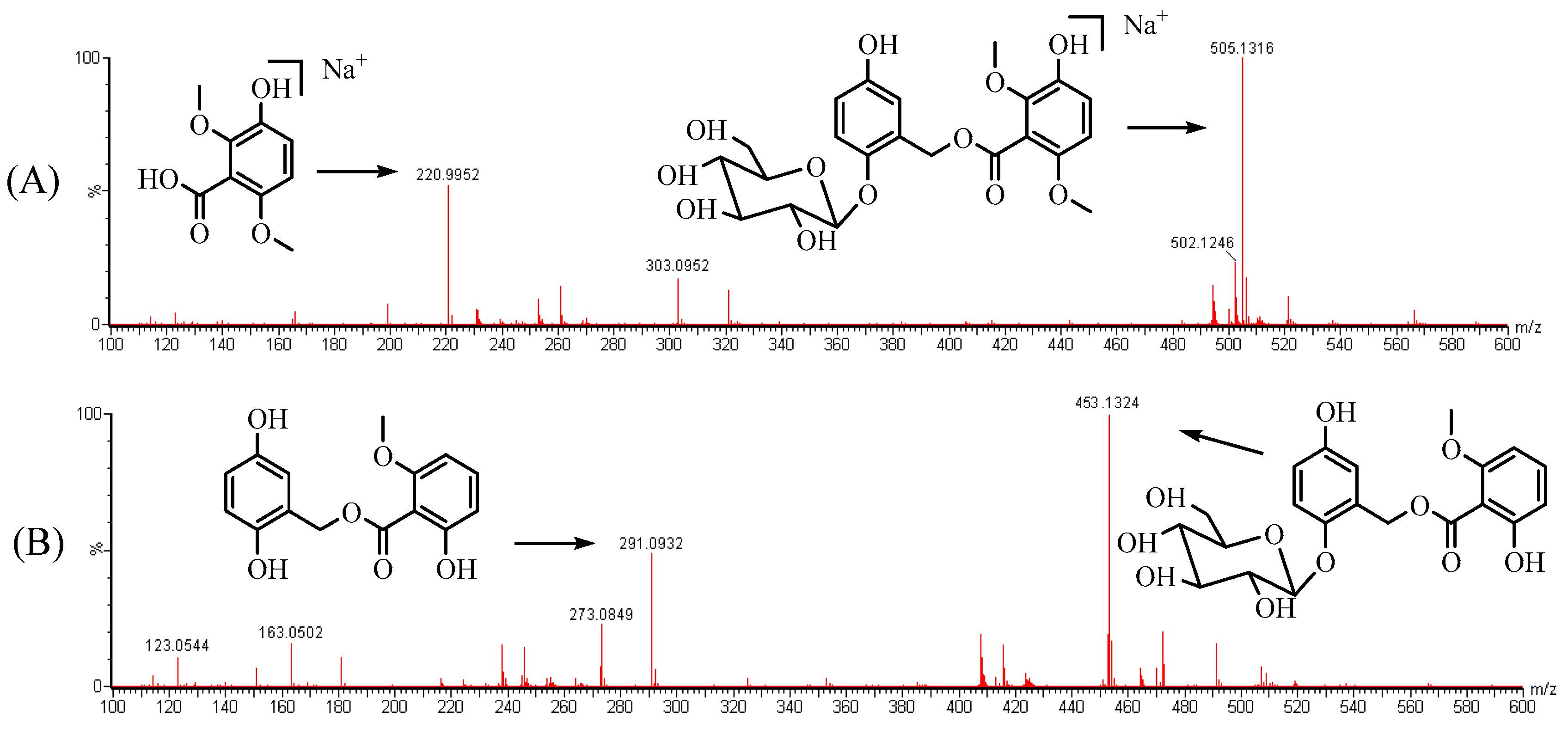 Molecules 24 00021 g001