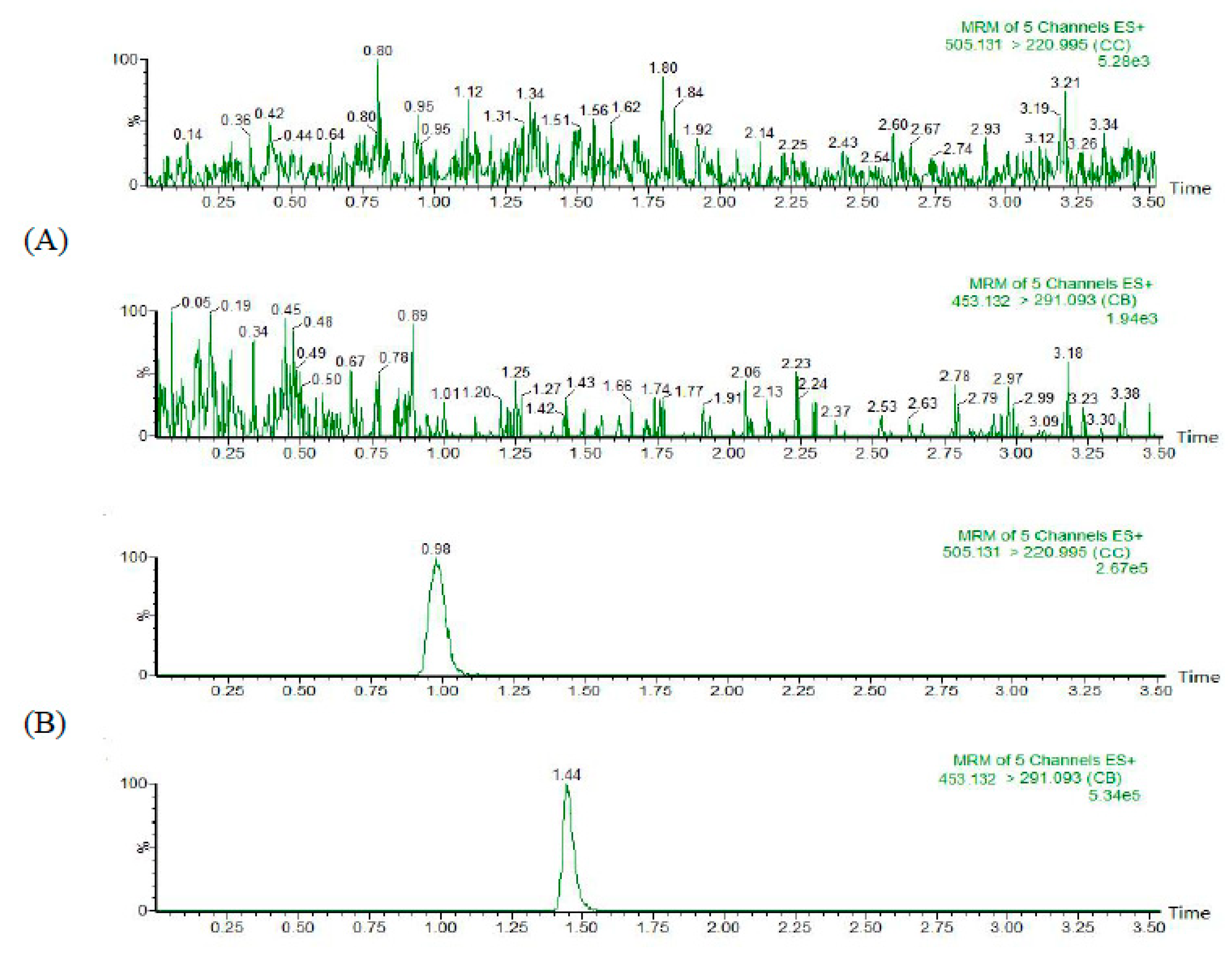 Molecules 24 00021 g002a