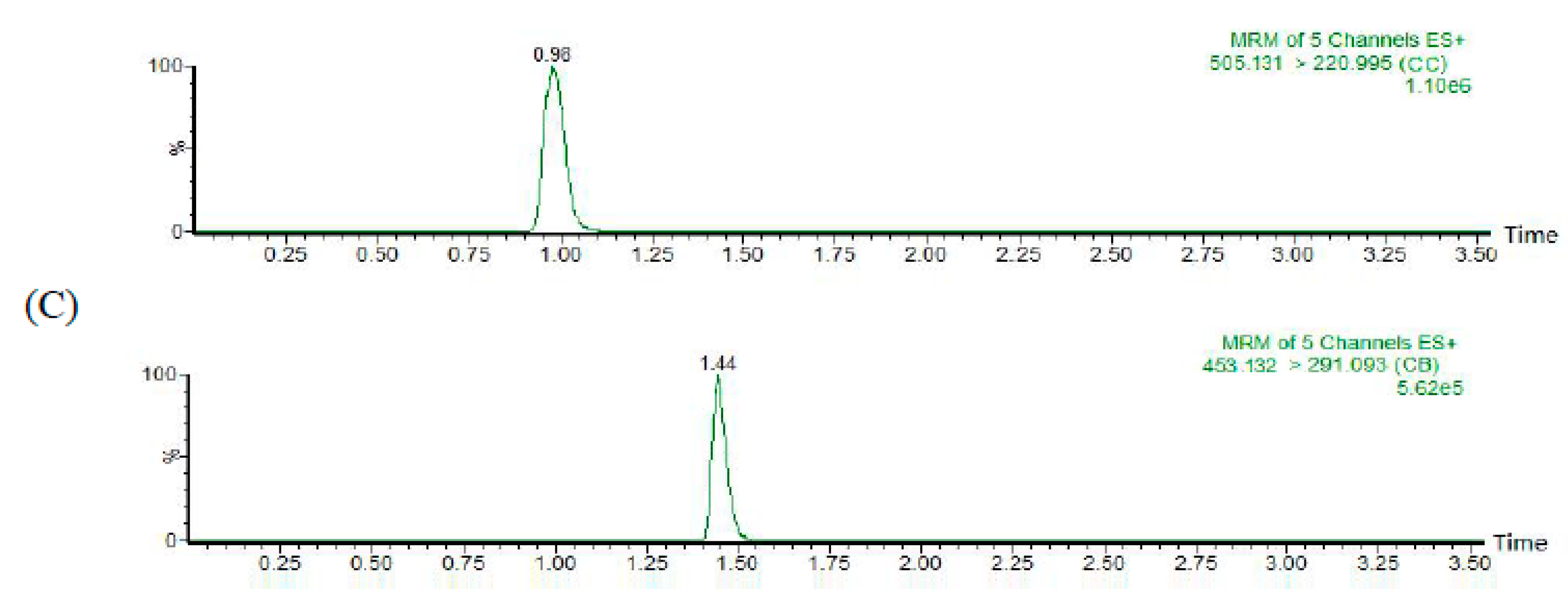 Molecules 24 00021 g002b