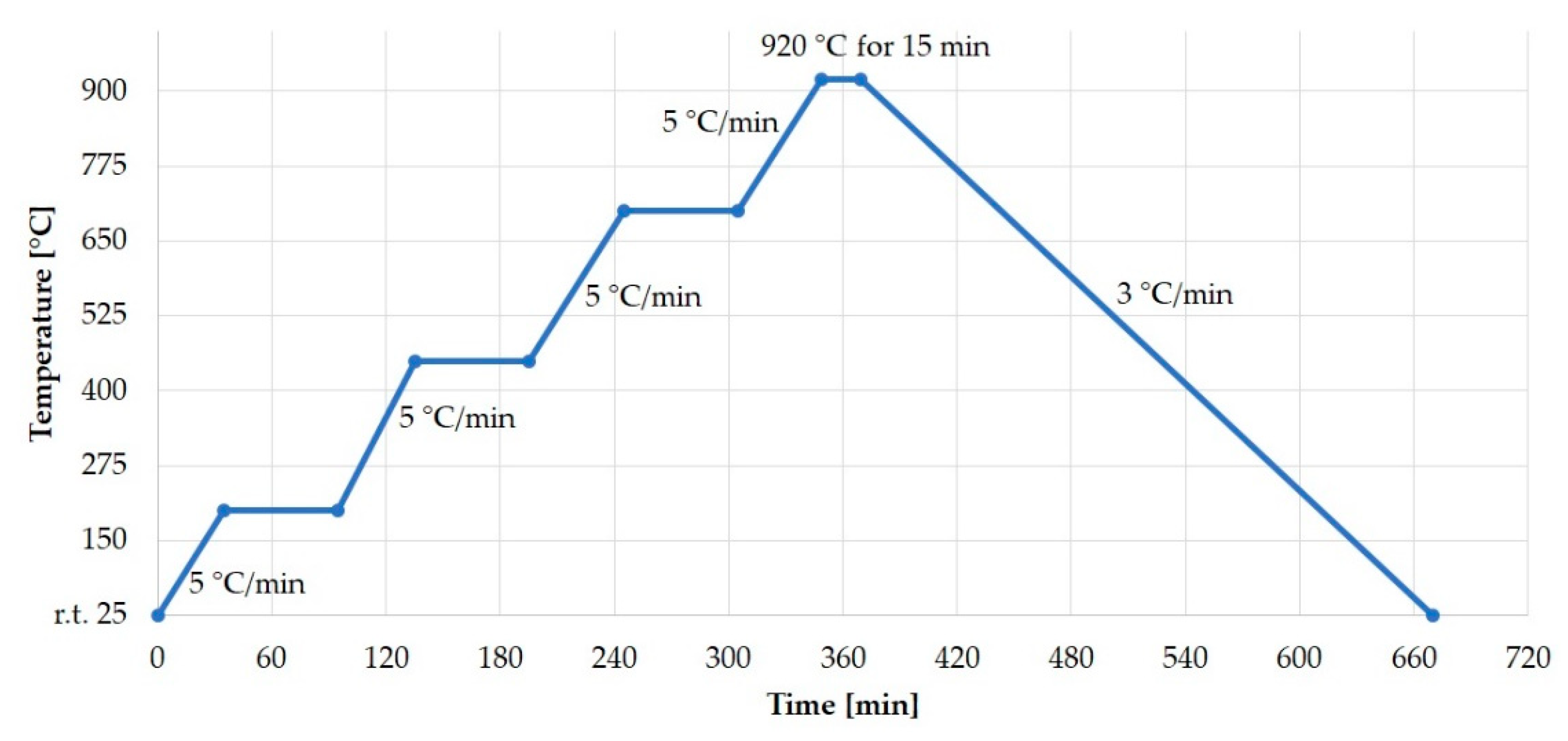 Molecules 24 00025 g005 Molecules 24 00025 g005