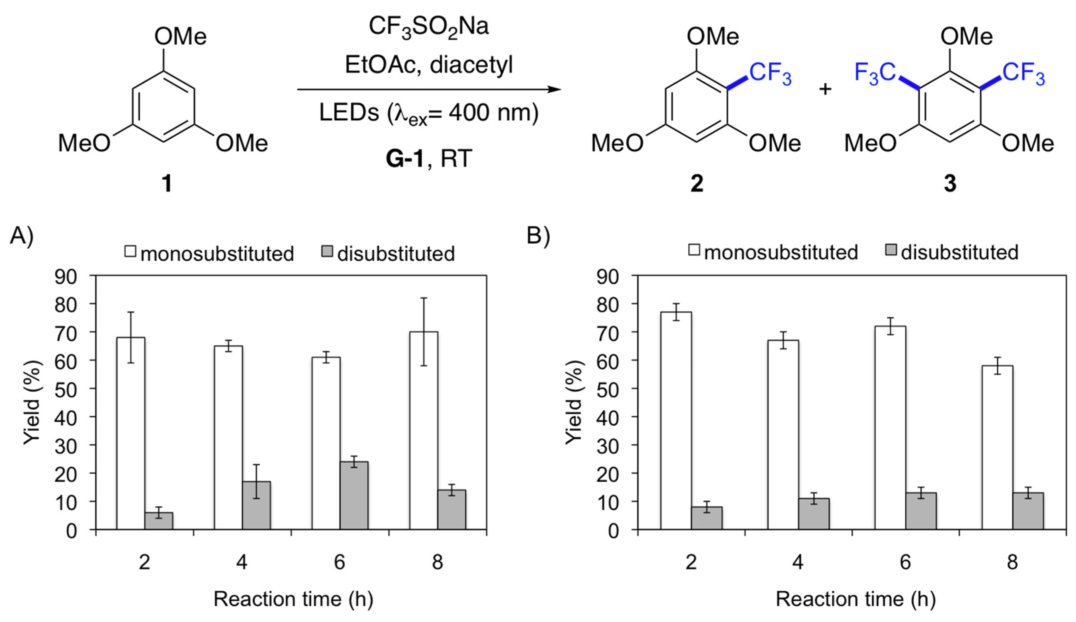 Molecules 24 00029 g001a