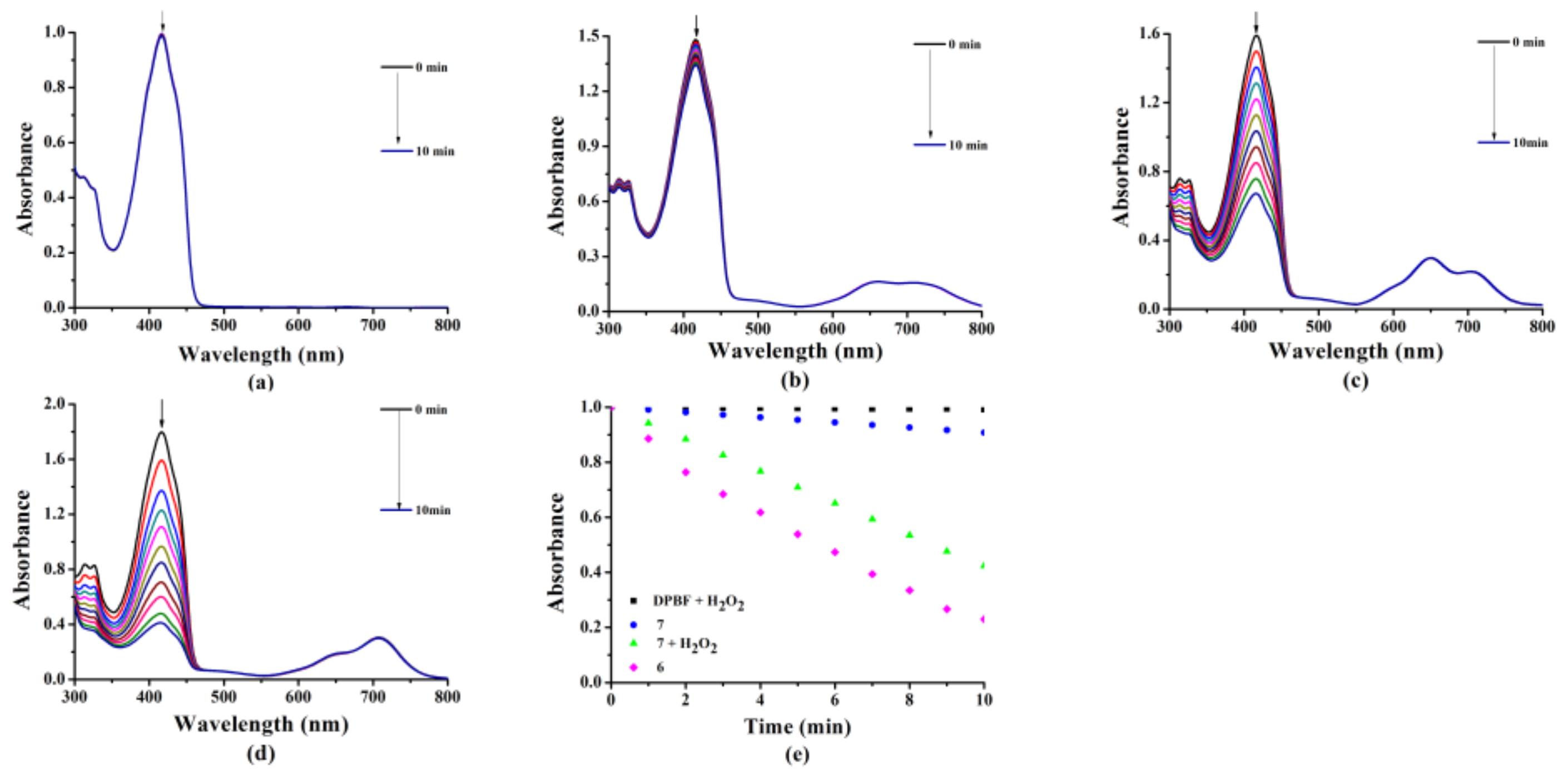 Molecules 24 00032 g007