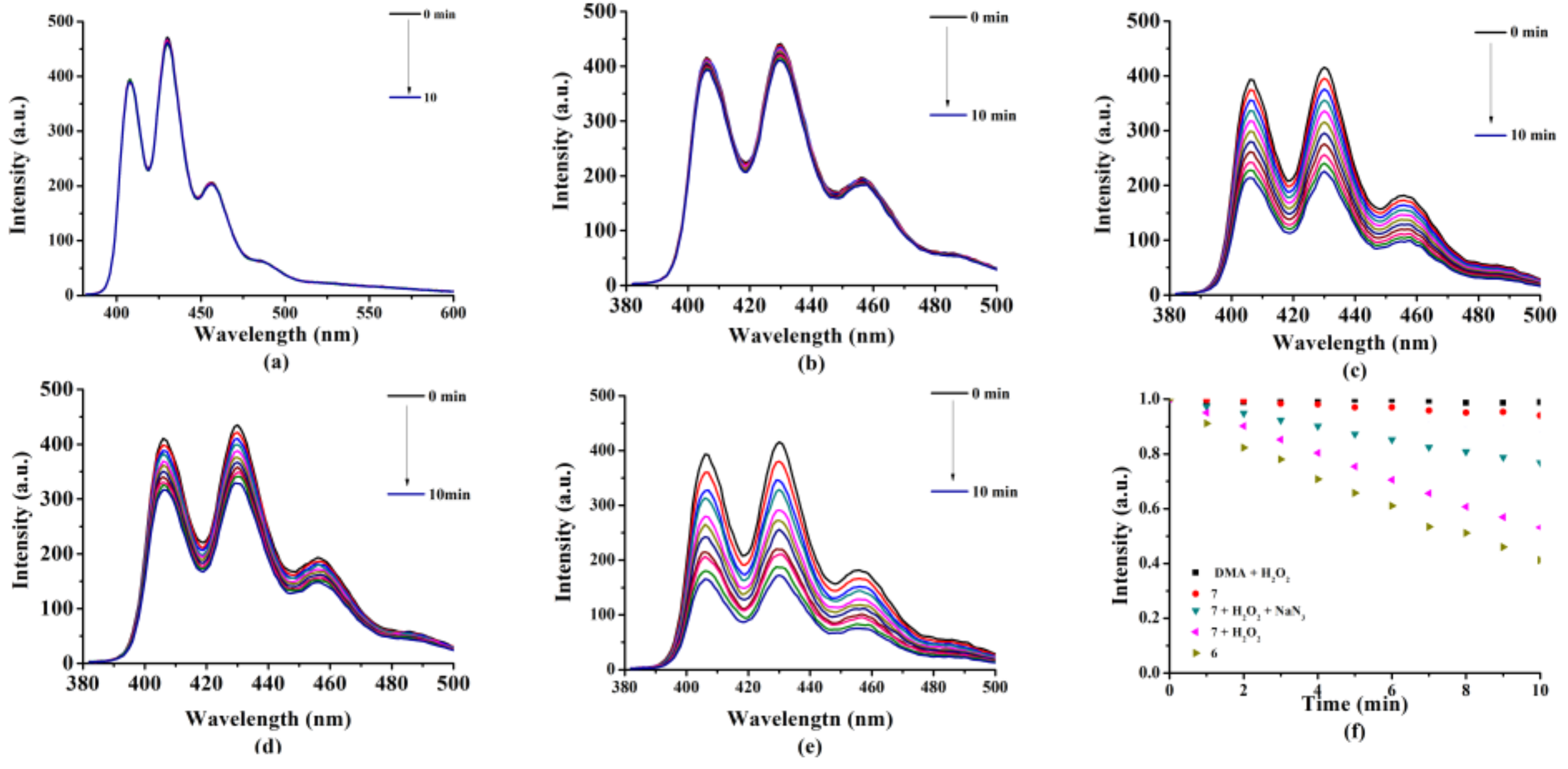 Molecules 24 00032 g008