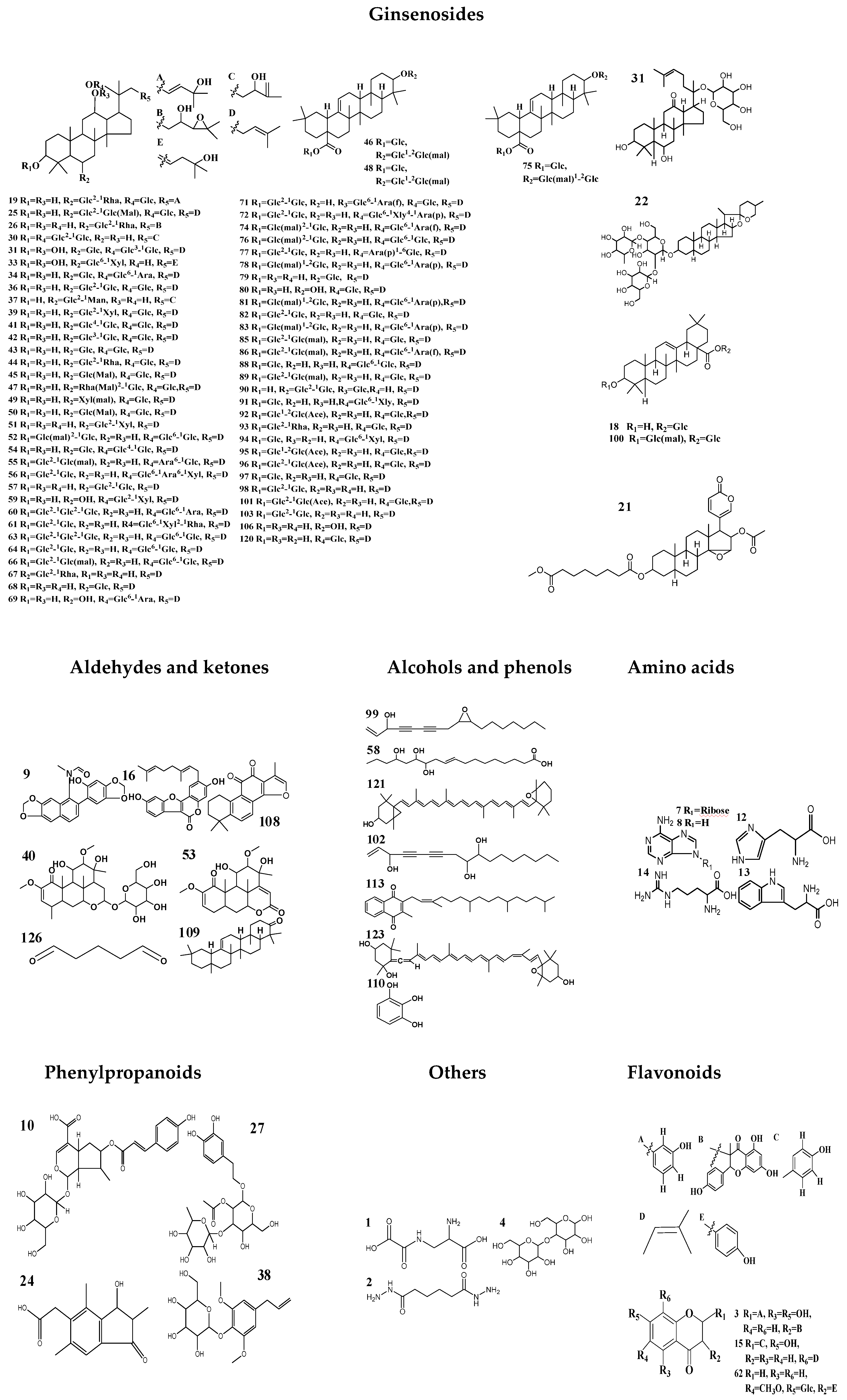 Molecules 24 00033 g002a