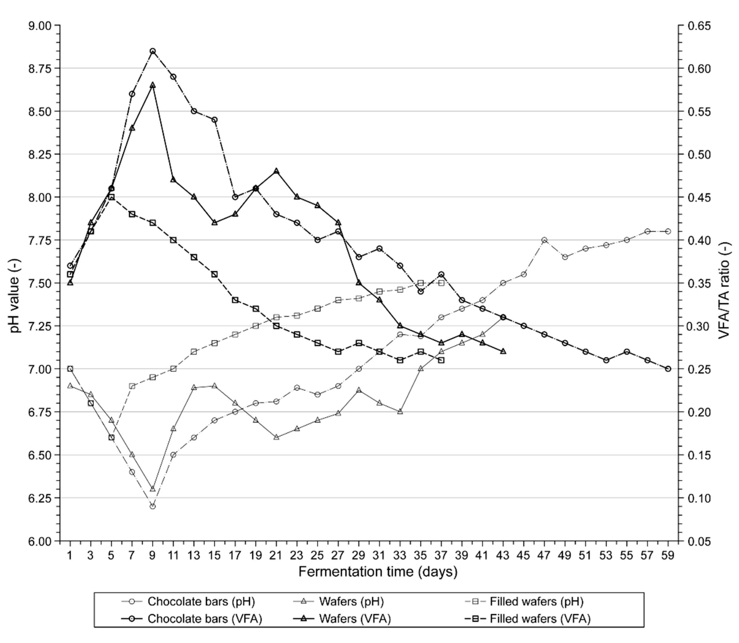 Molecules 24 00037 g002