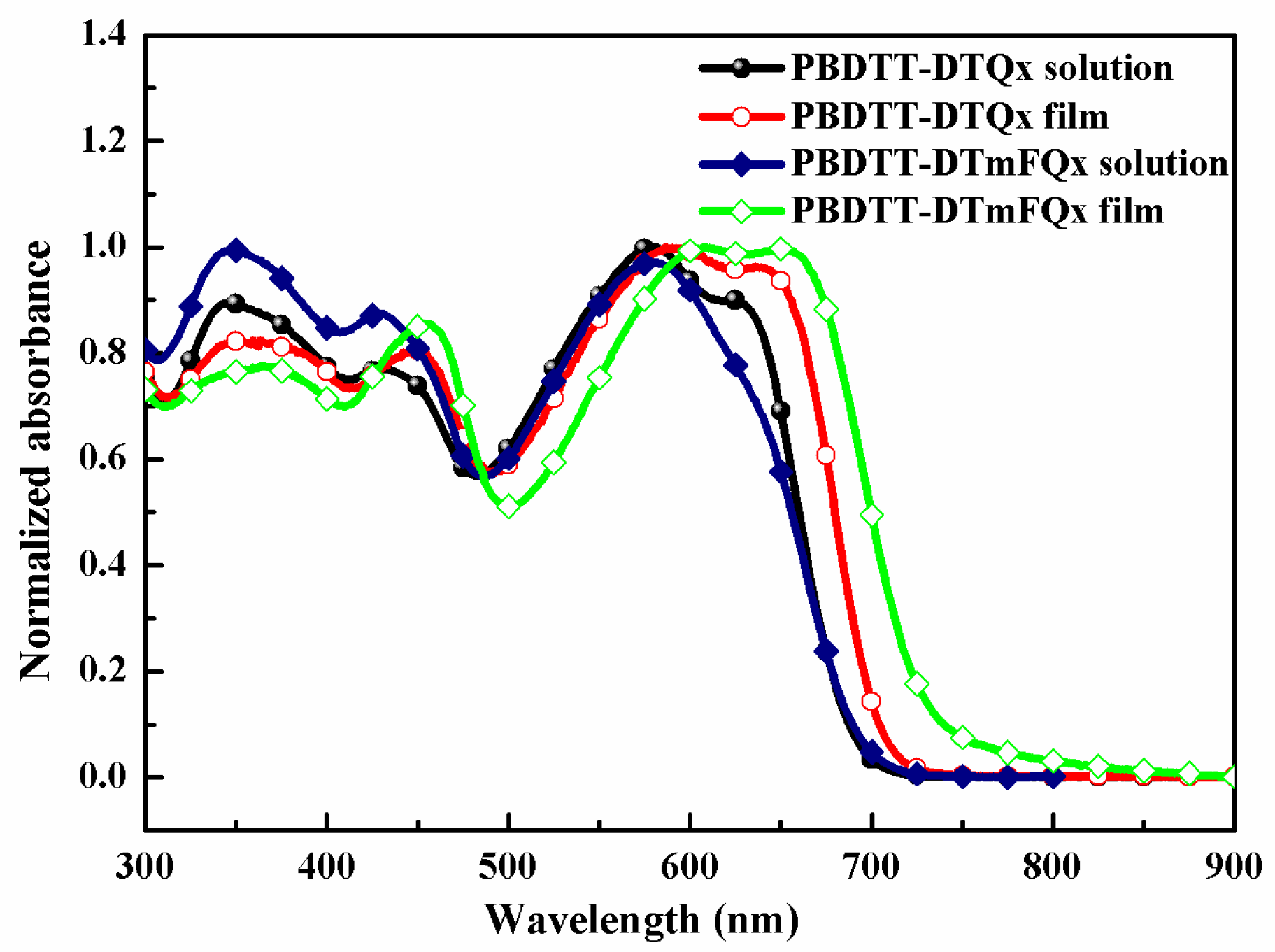 Molecules 24 00054 g002