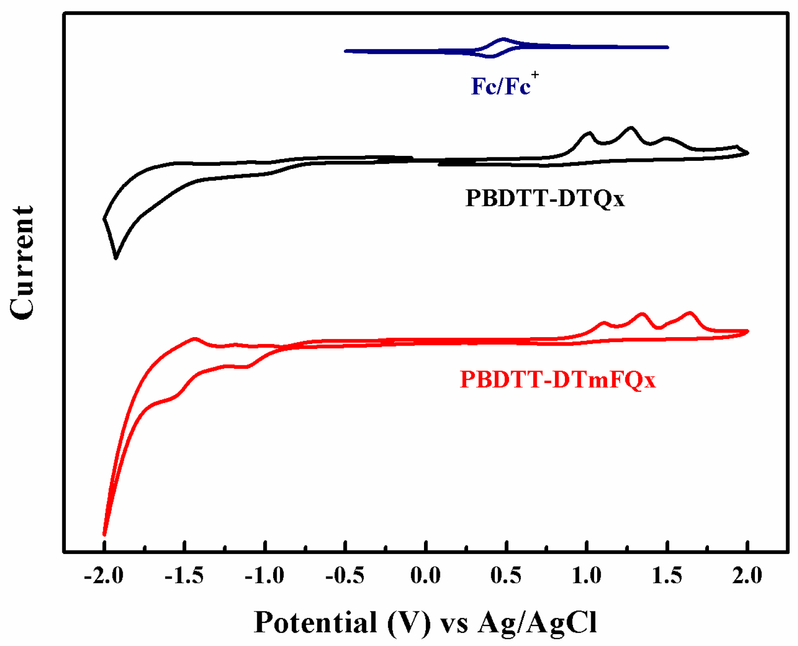 Molecules 24 00054 g003