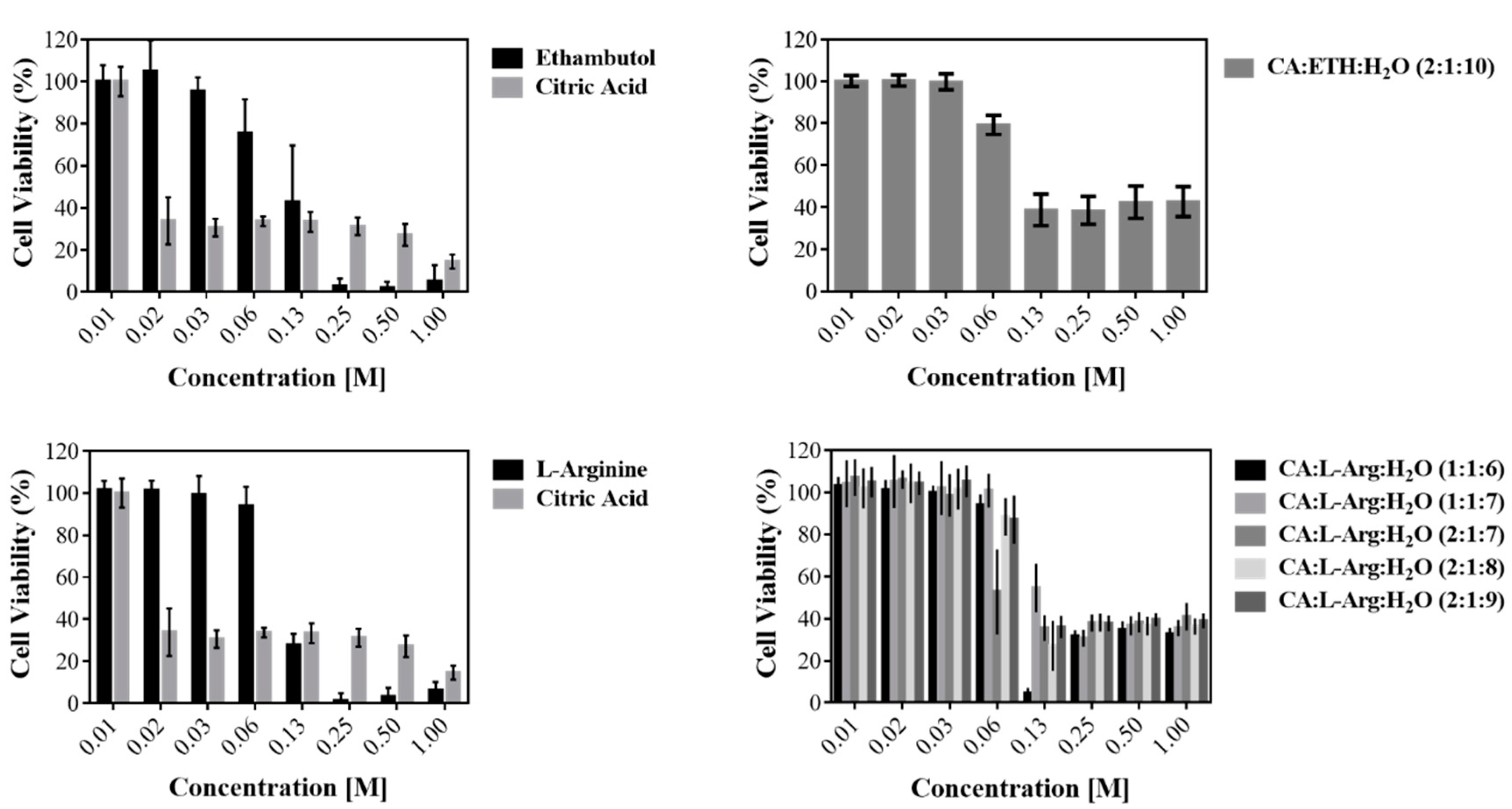 Molecules 24 00055 g005
