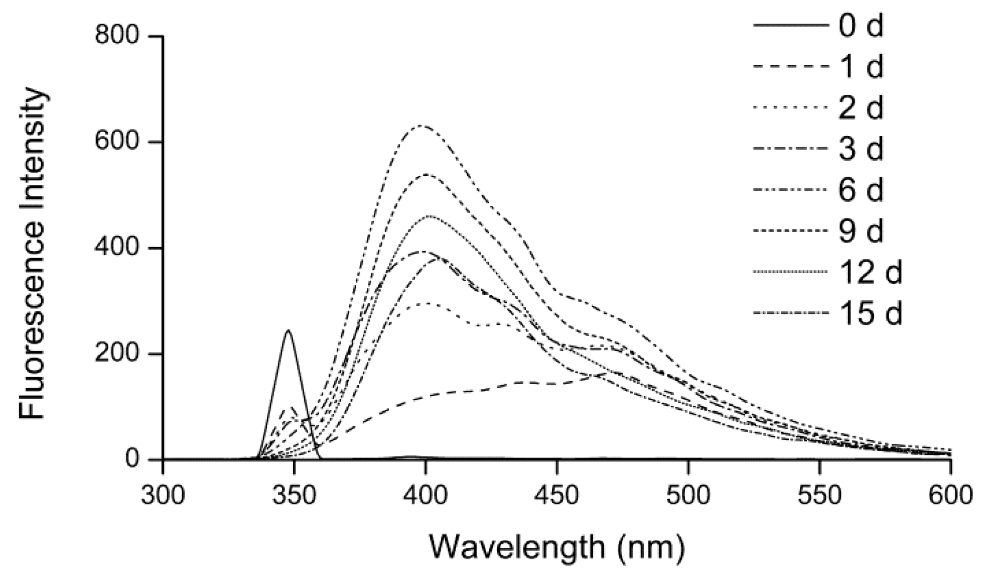 Molecules 24 00056 g002