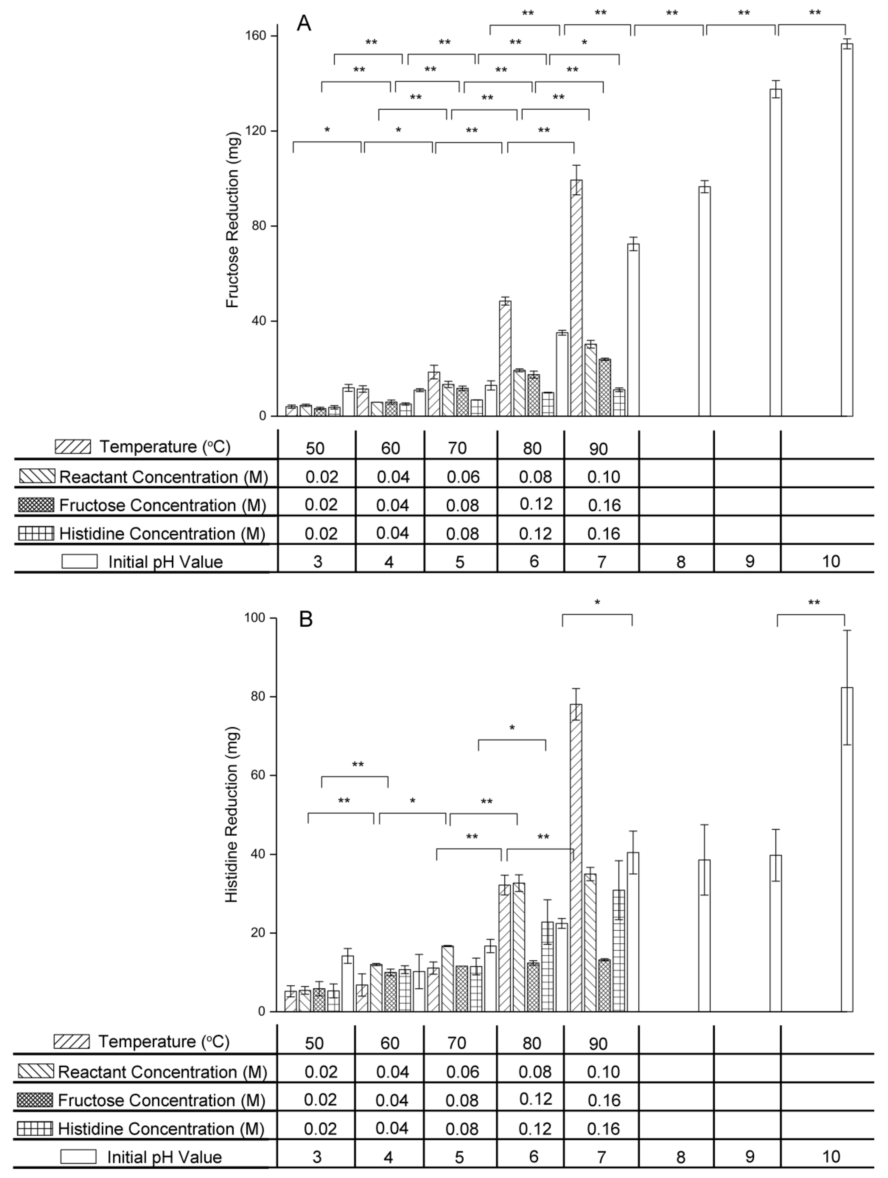 Molecules 24 00056 g003