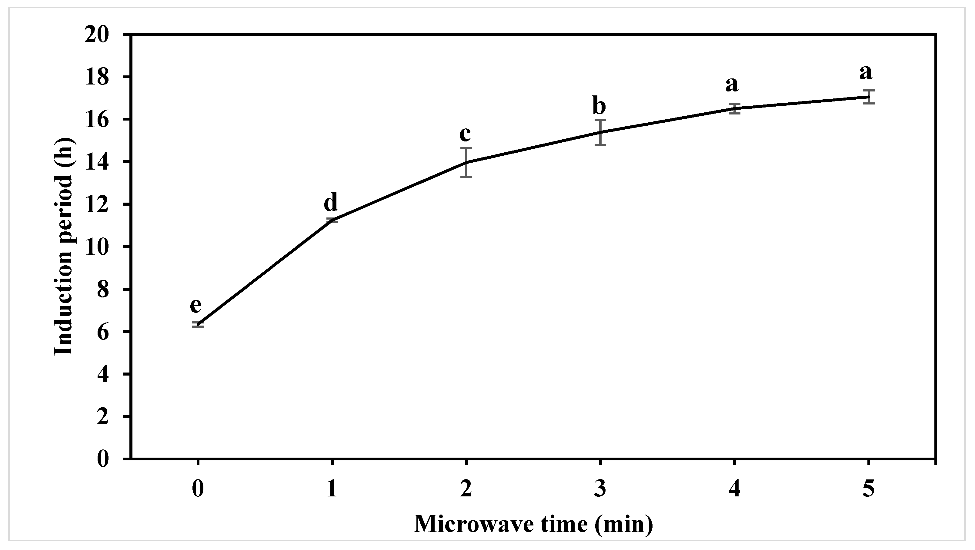 Molecules 24 00062 g002
